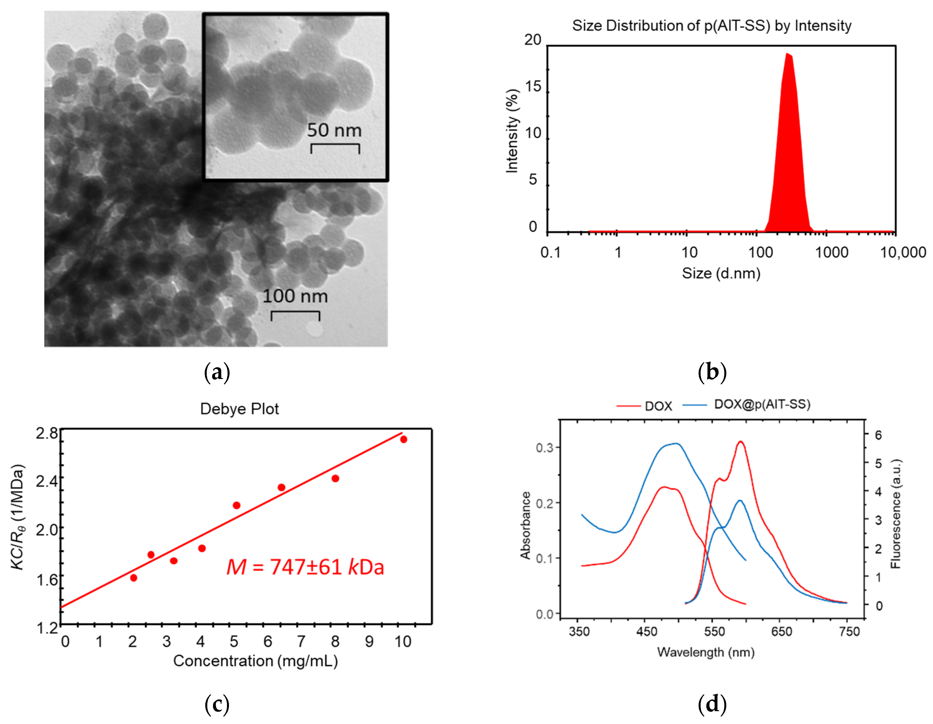 Molecules 28 00551 g001