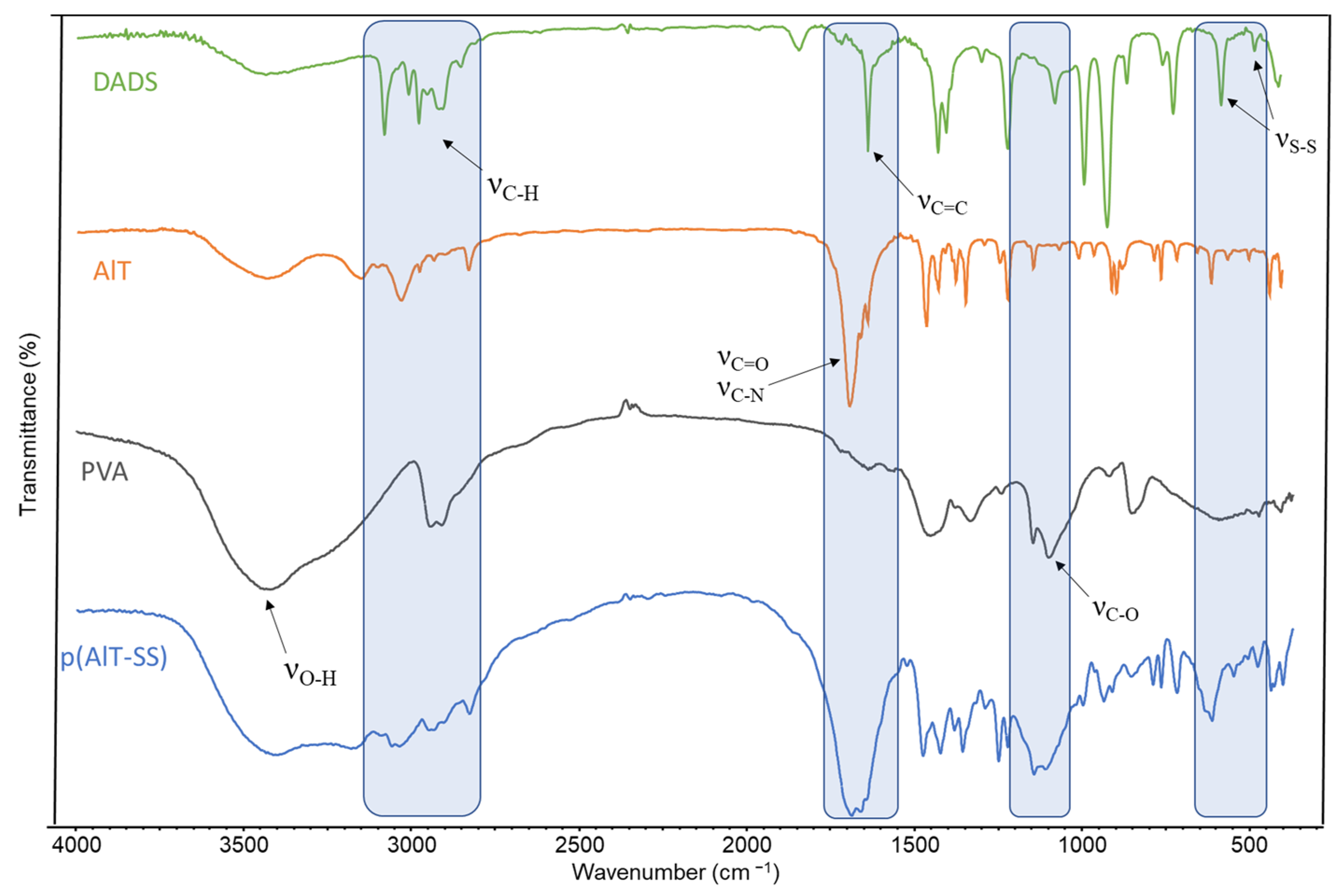 Molecules 28 00551 g002