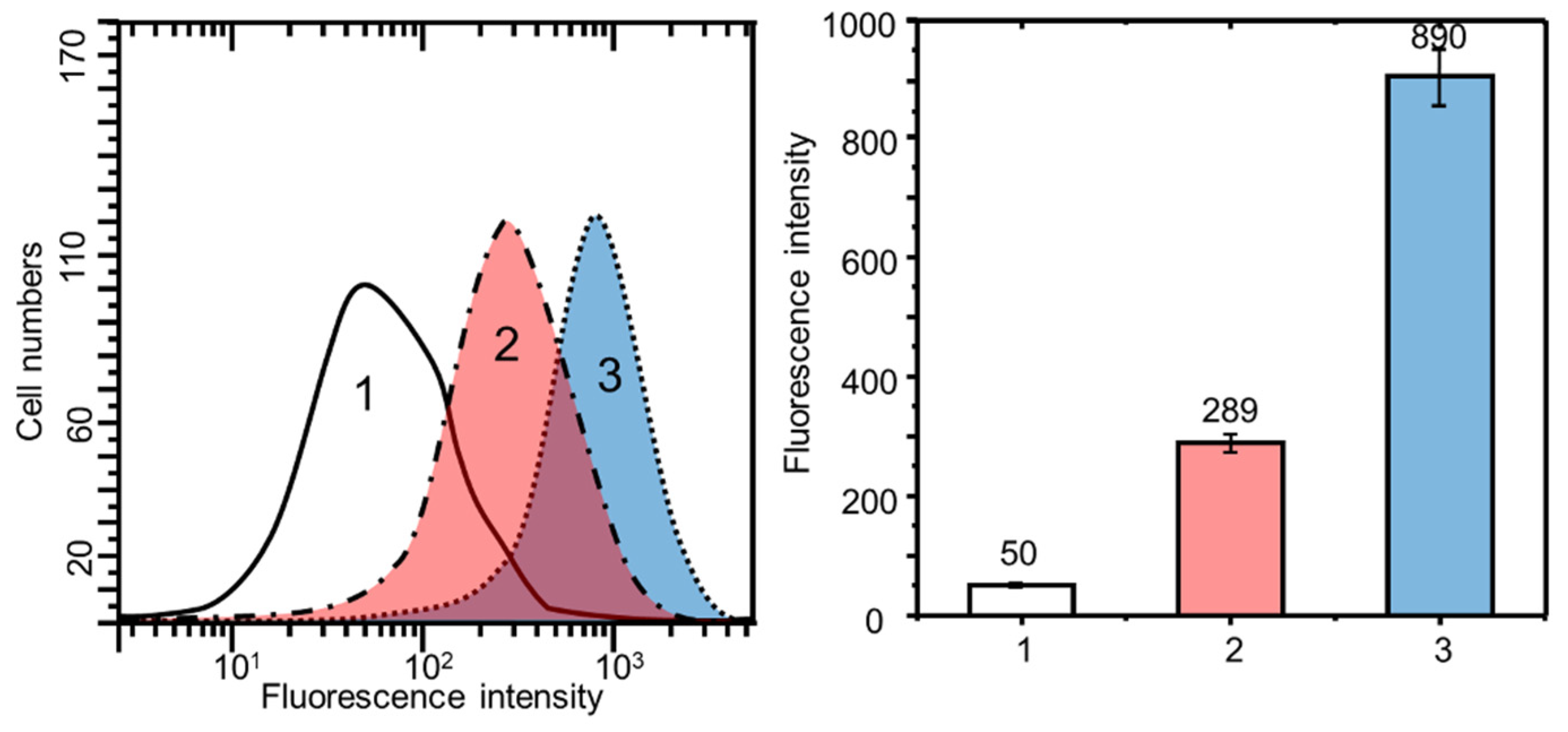 Molecules 28 00551 g004