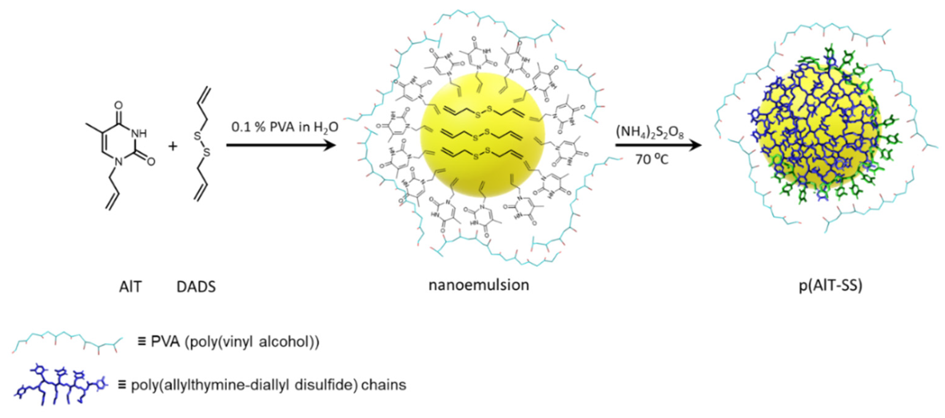 Molecules 28 00551 sch001