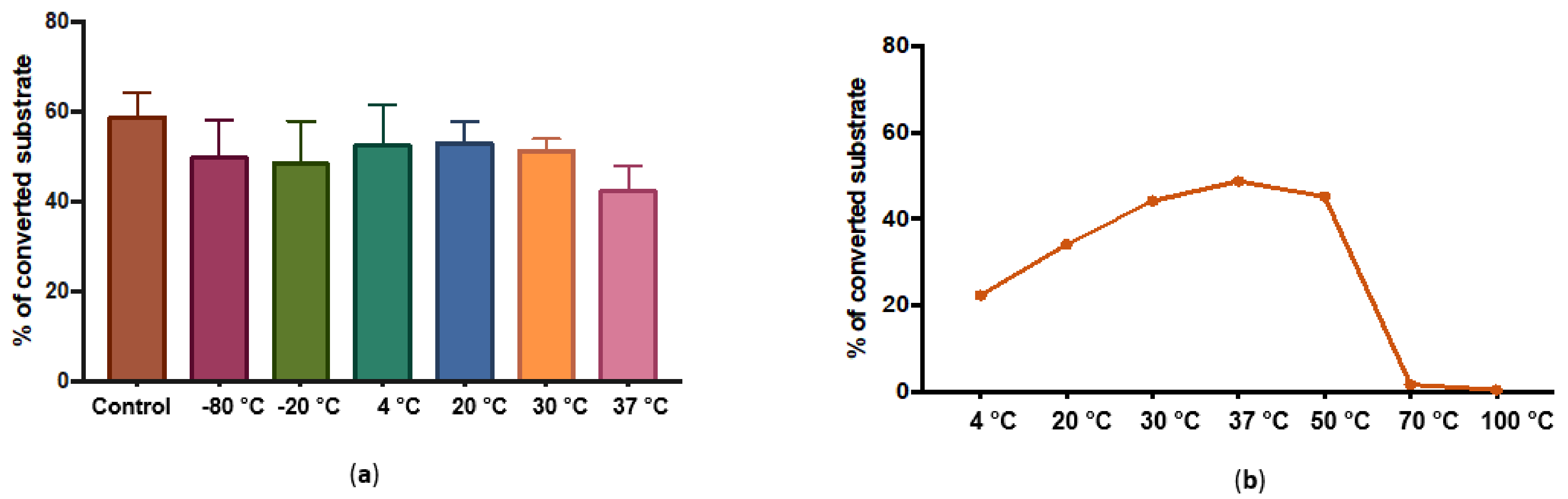Molecules 28 00552 g002