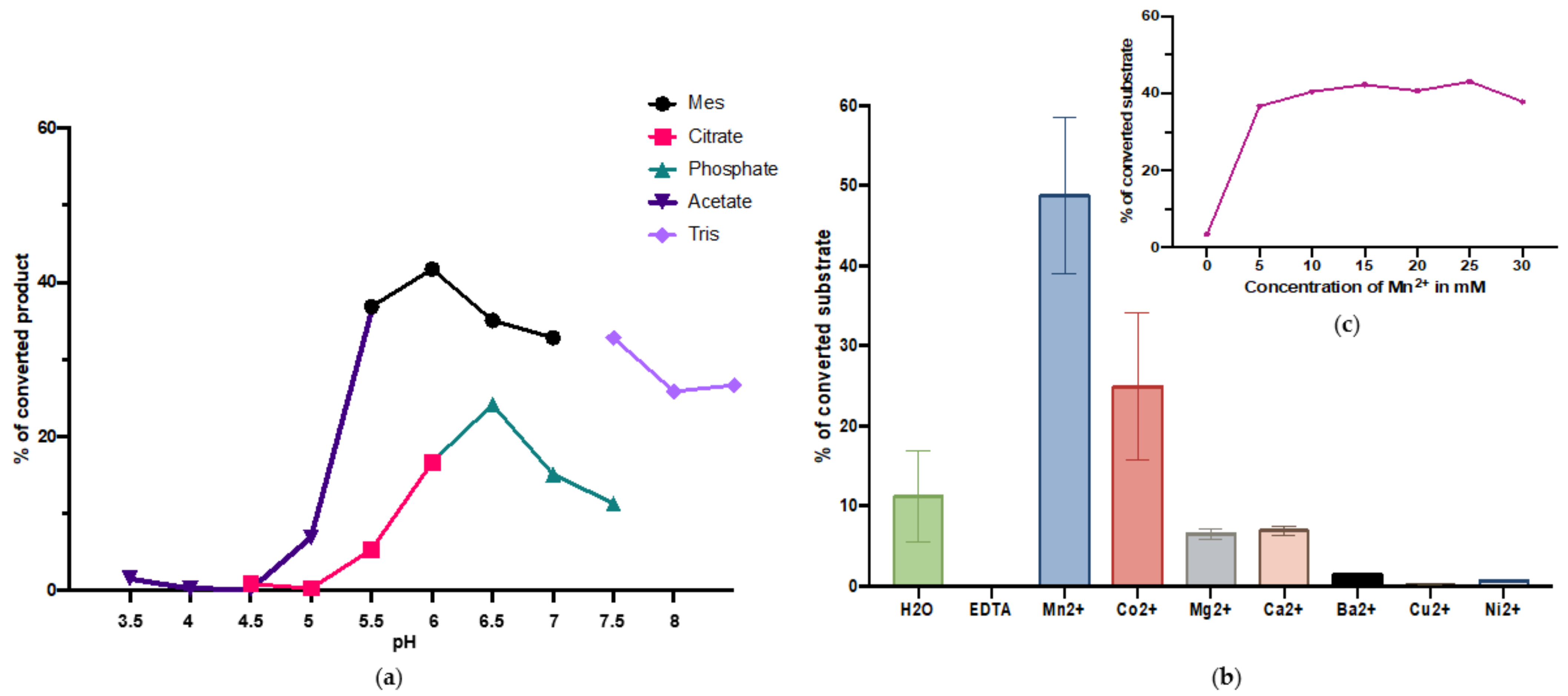 Molecules 28 00552 g003