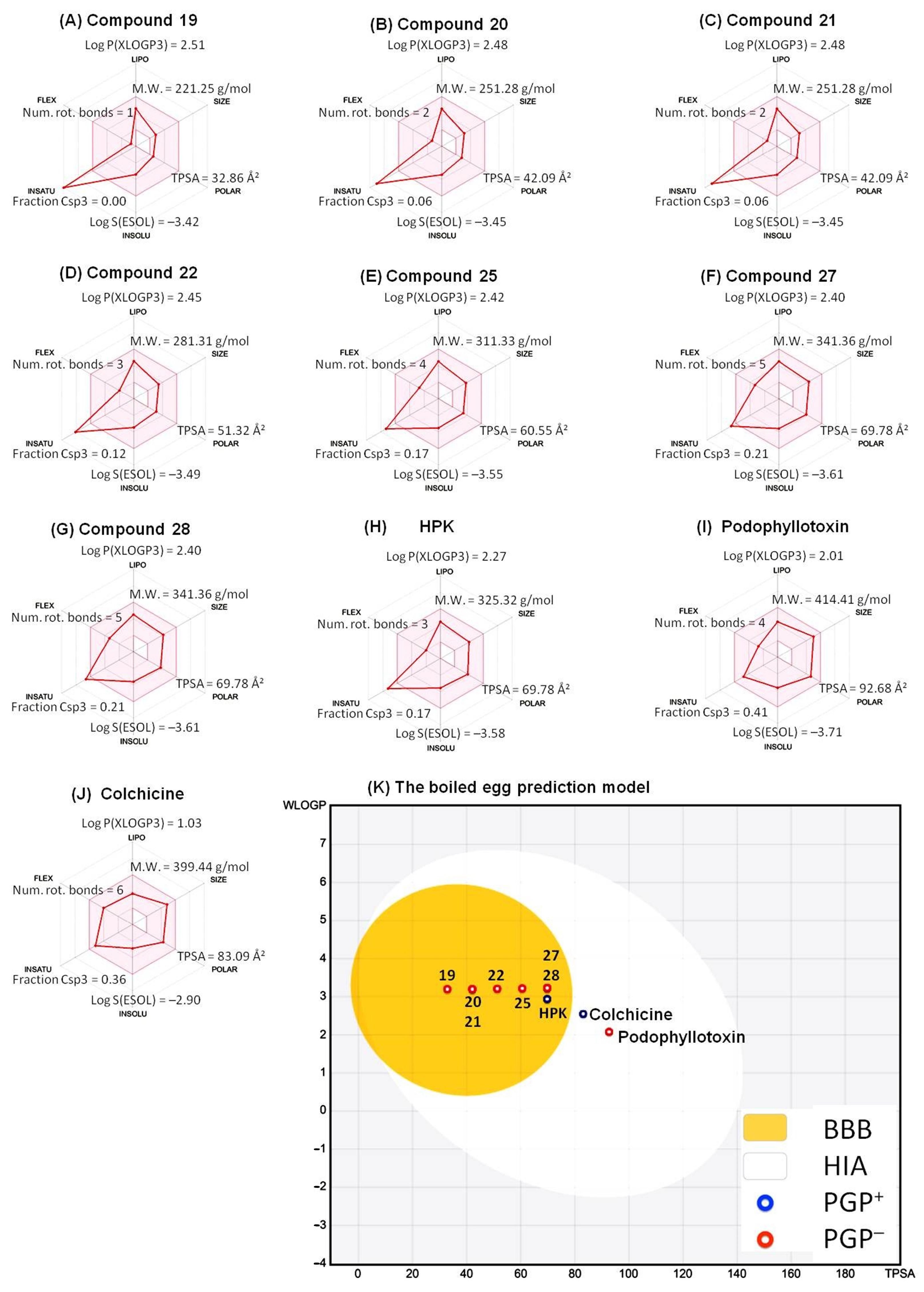 Molecules 28 00555 g007