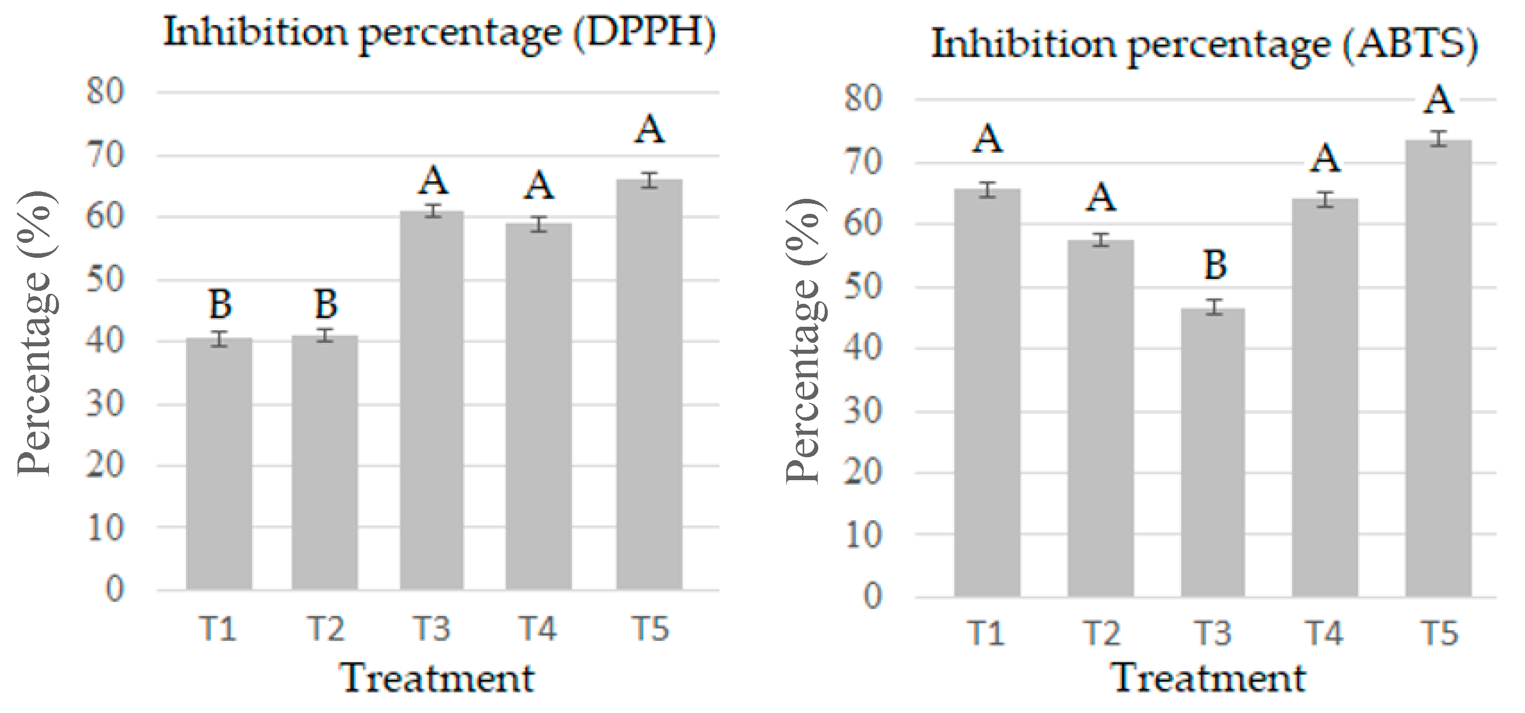 Molecules 28 00557 g005