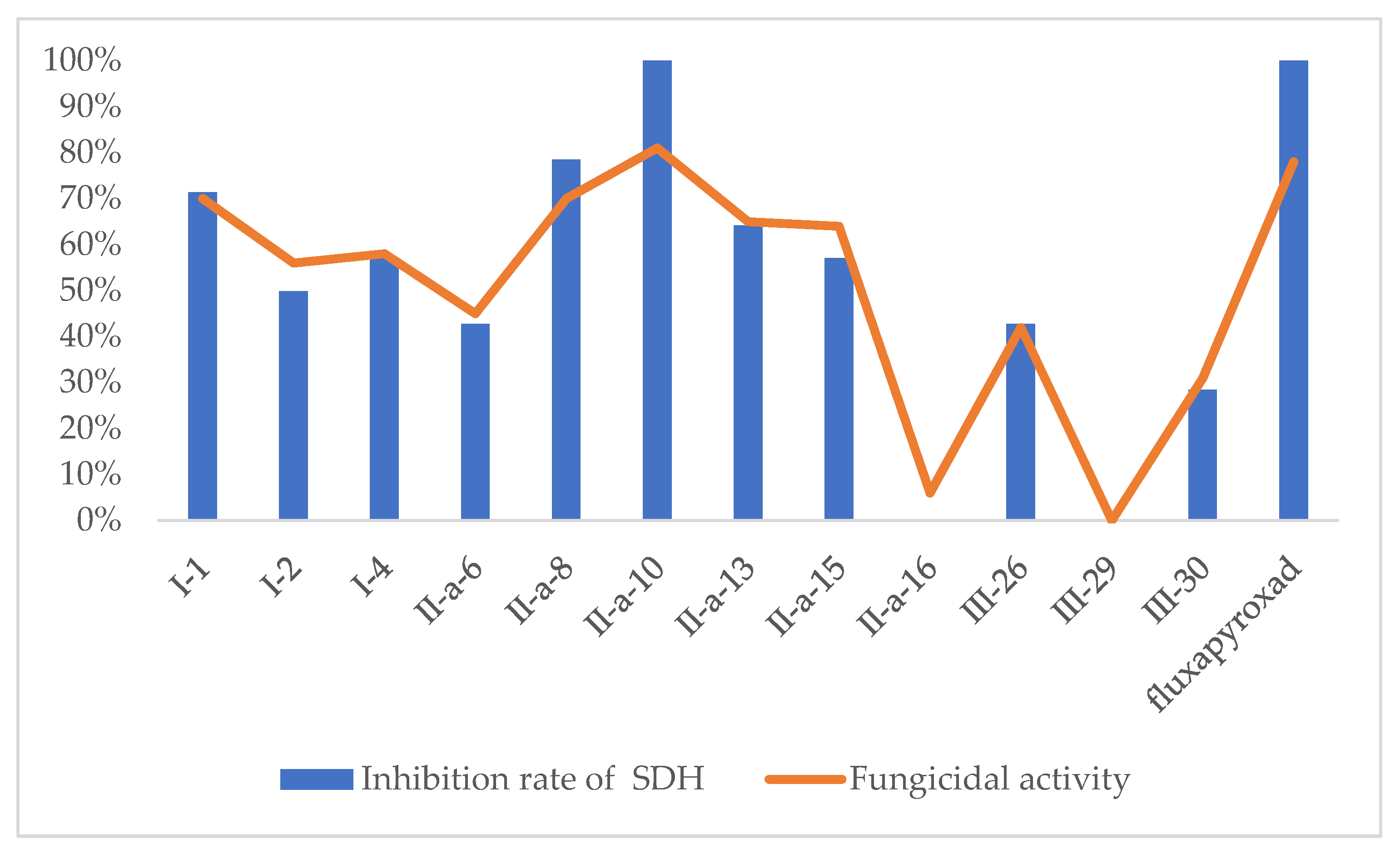 Molecules 28 00561 g008
