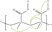 Molecules 28 00564 i001