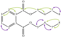 Molecules 28 00564 i004