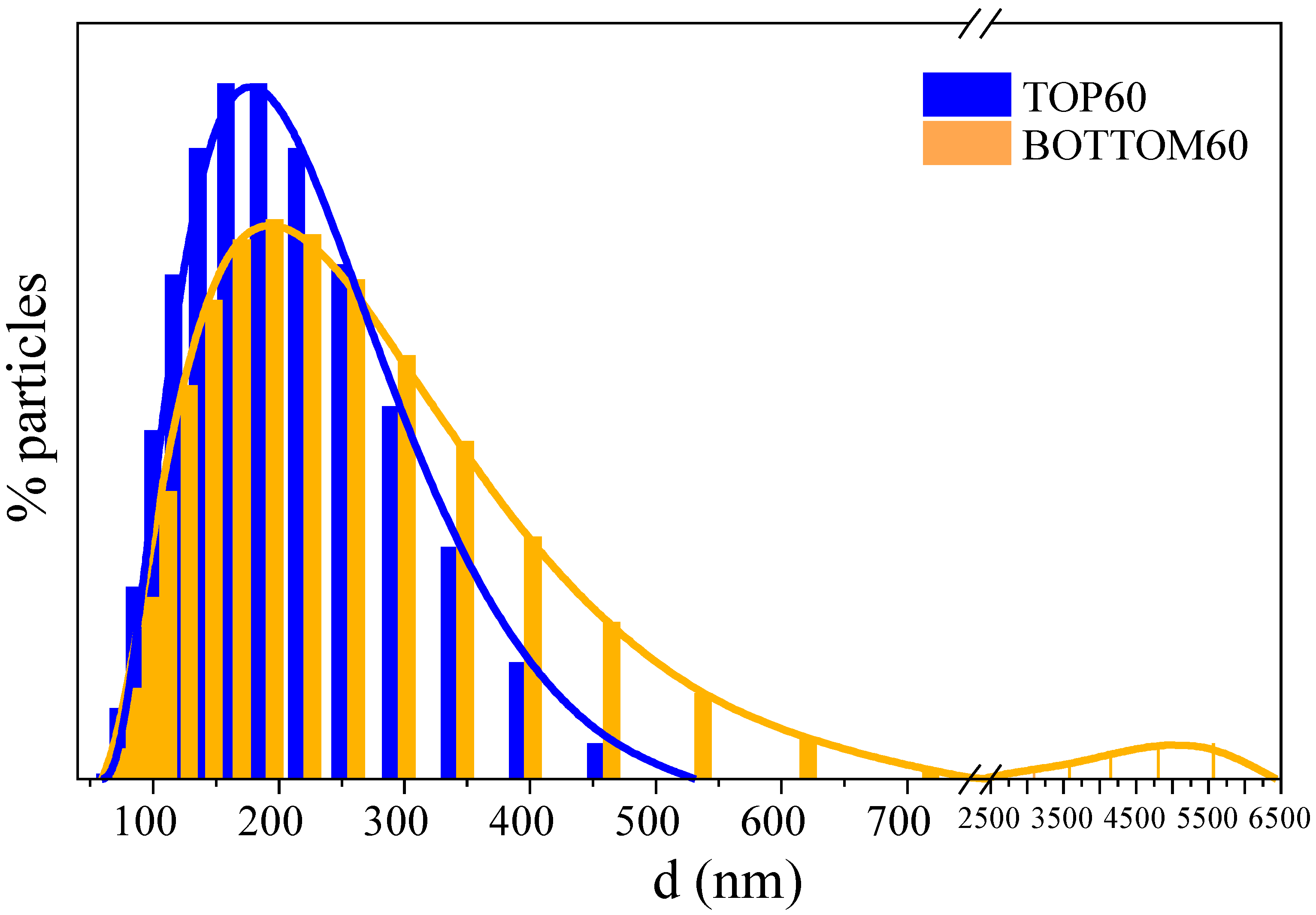 Molecules 28 00565 g002