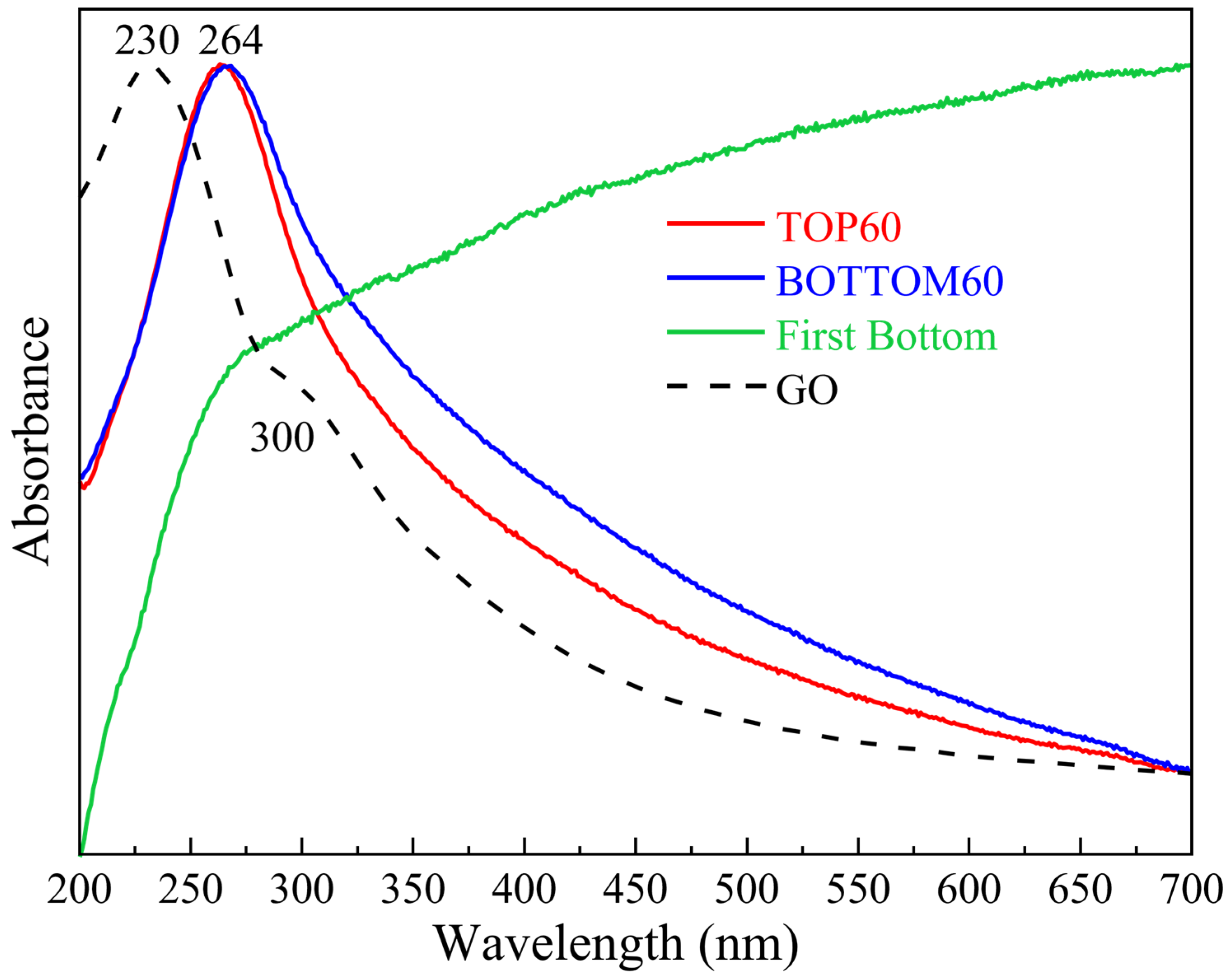 Molecules 28 00565 g004