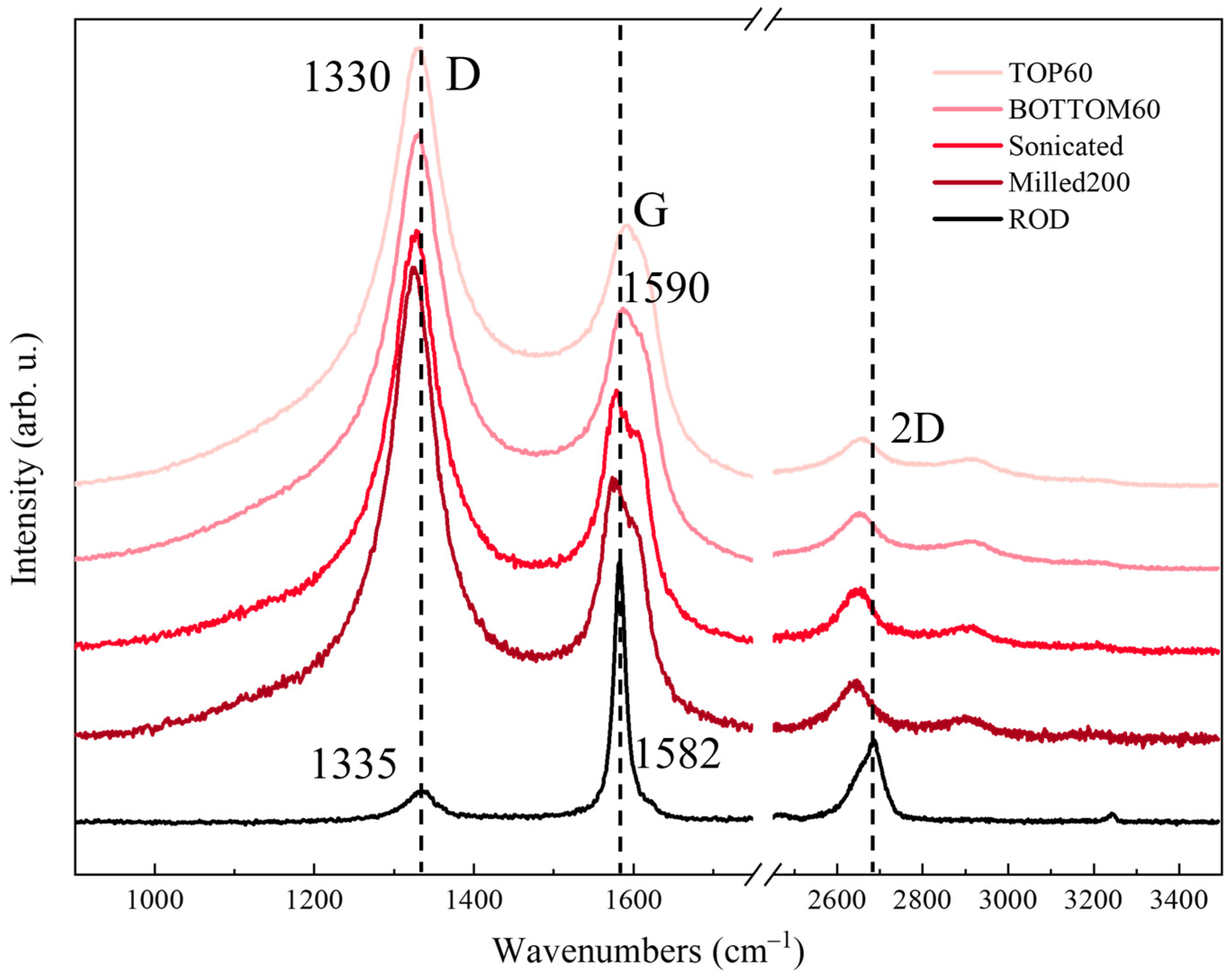 Molecules 28 00565 g010