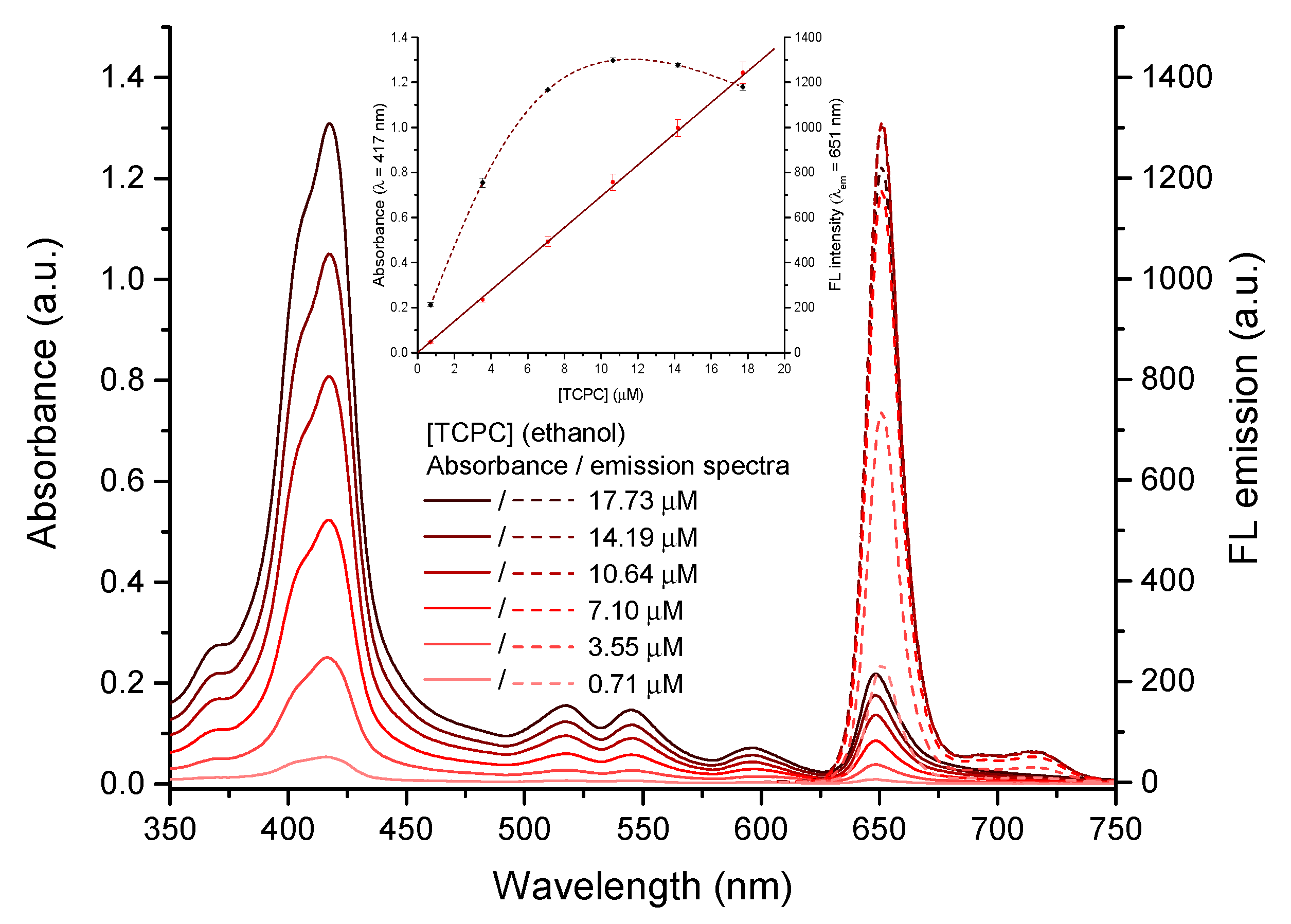 Molecules 28 00568 g002