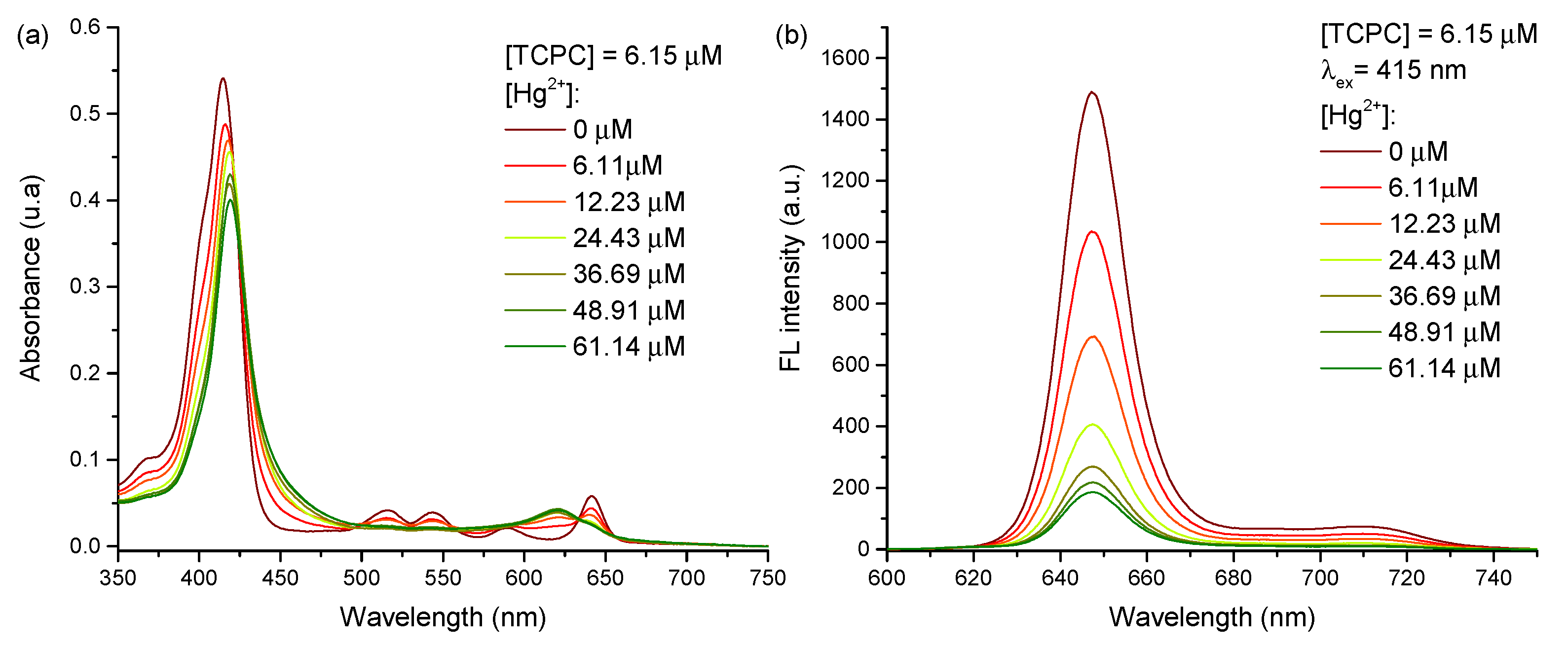 Molecules 28 00568 g003