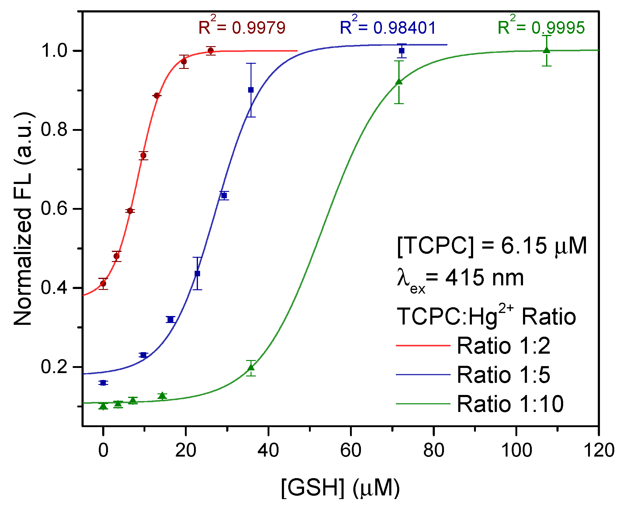 Molecules 28 00568 g005