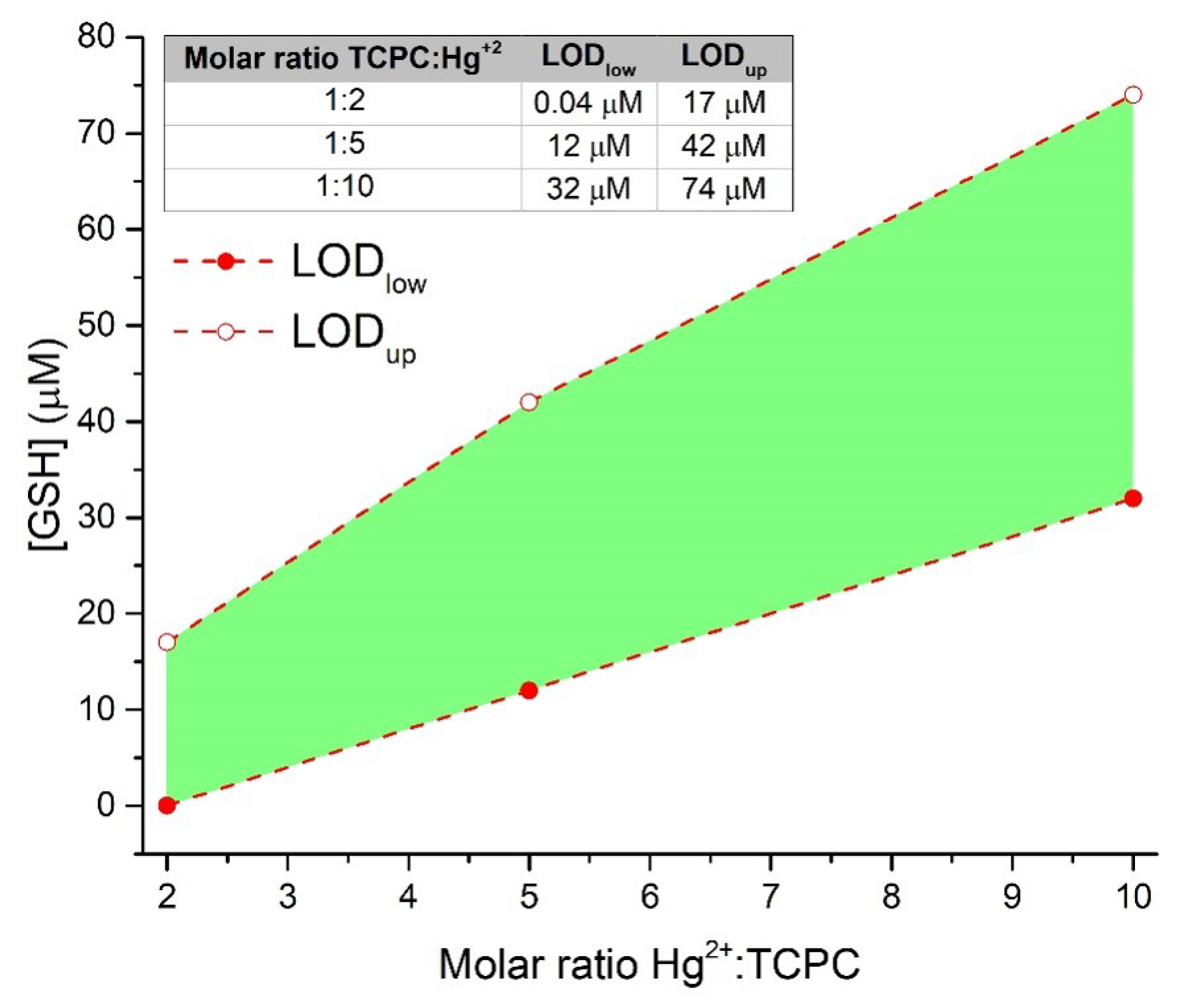 Molecules 28 00568 g006