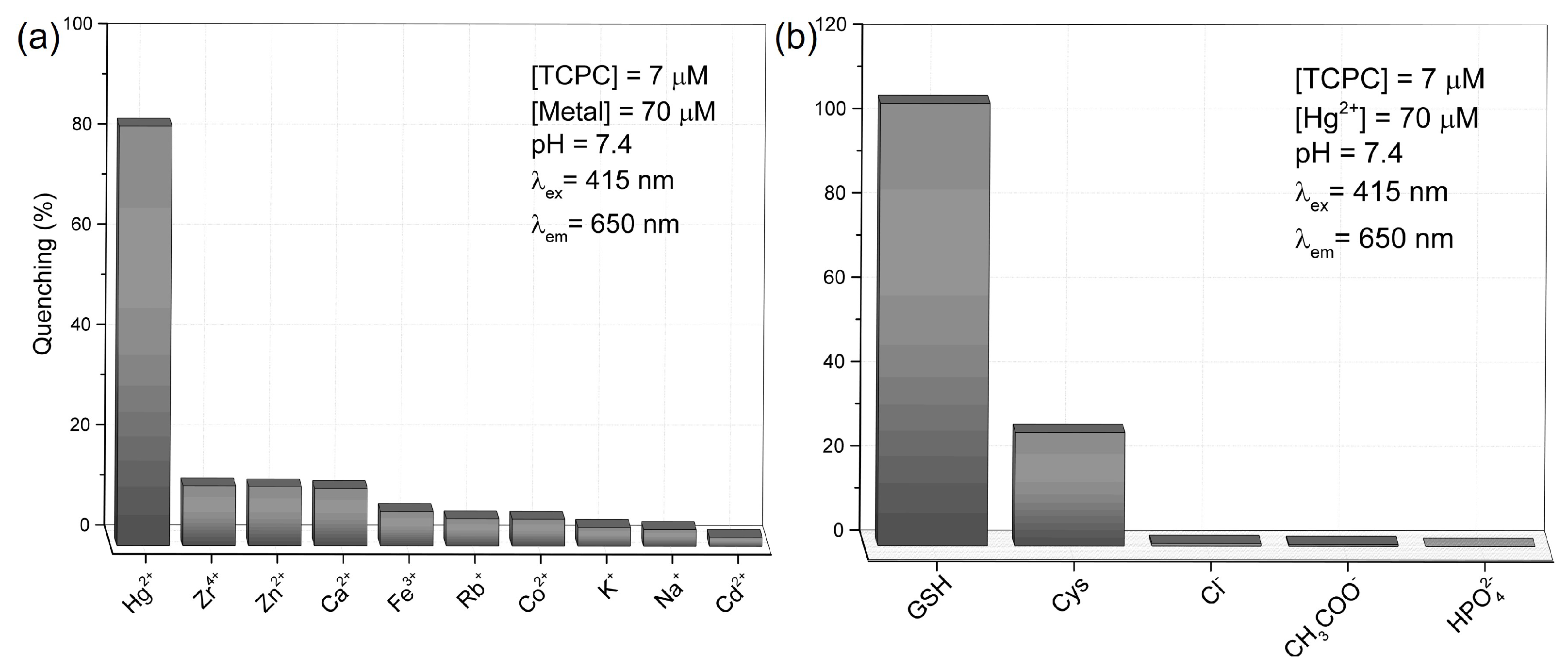 Molecules 28 00568 g007
