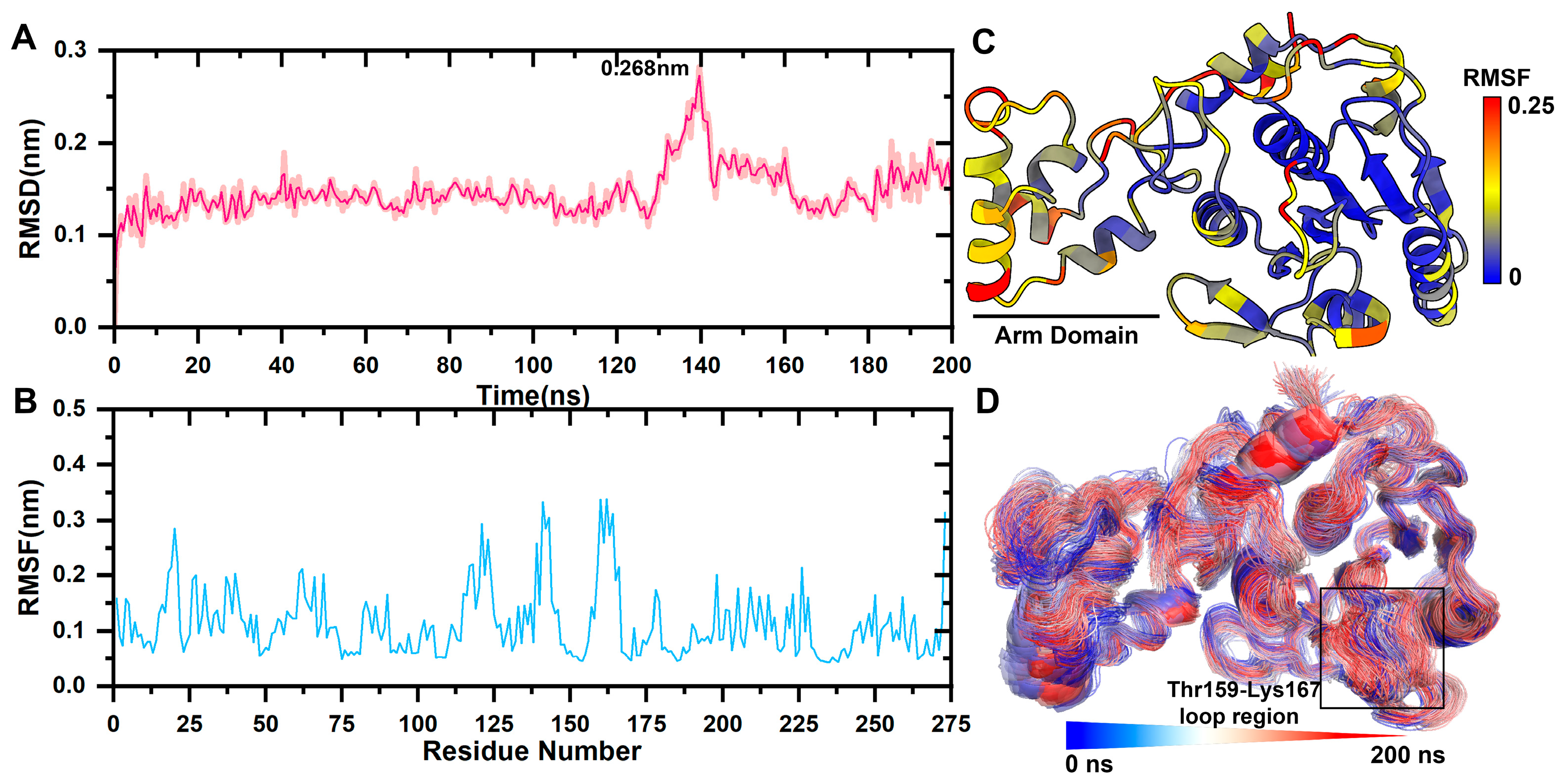 Molecules 28 00570 g001