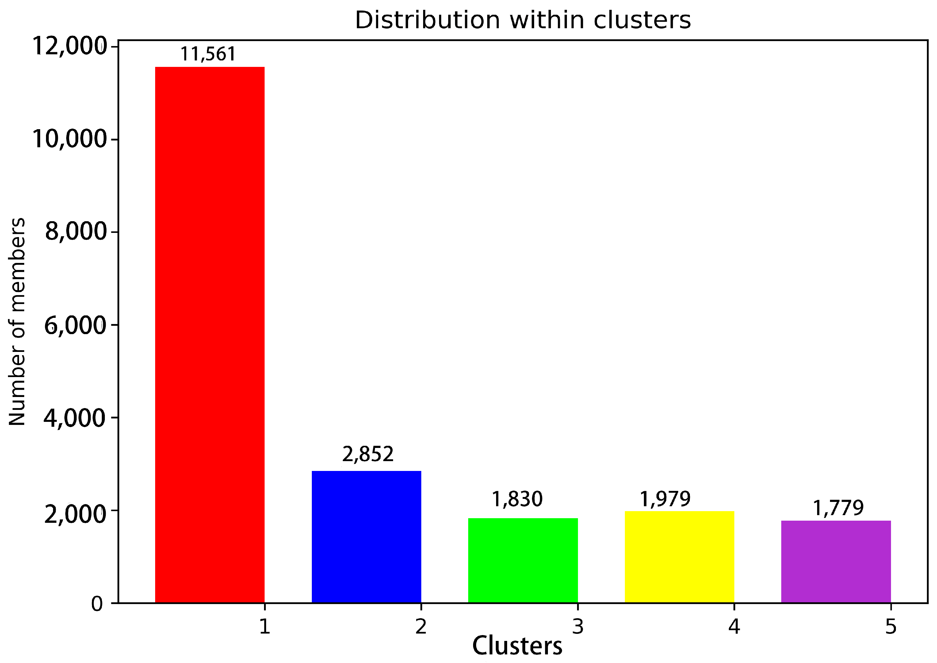Molecules 28 00570 g003