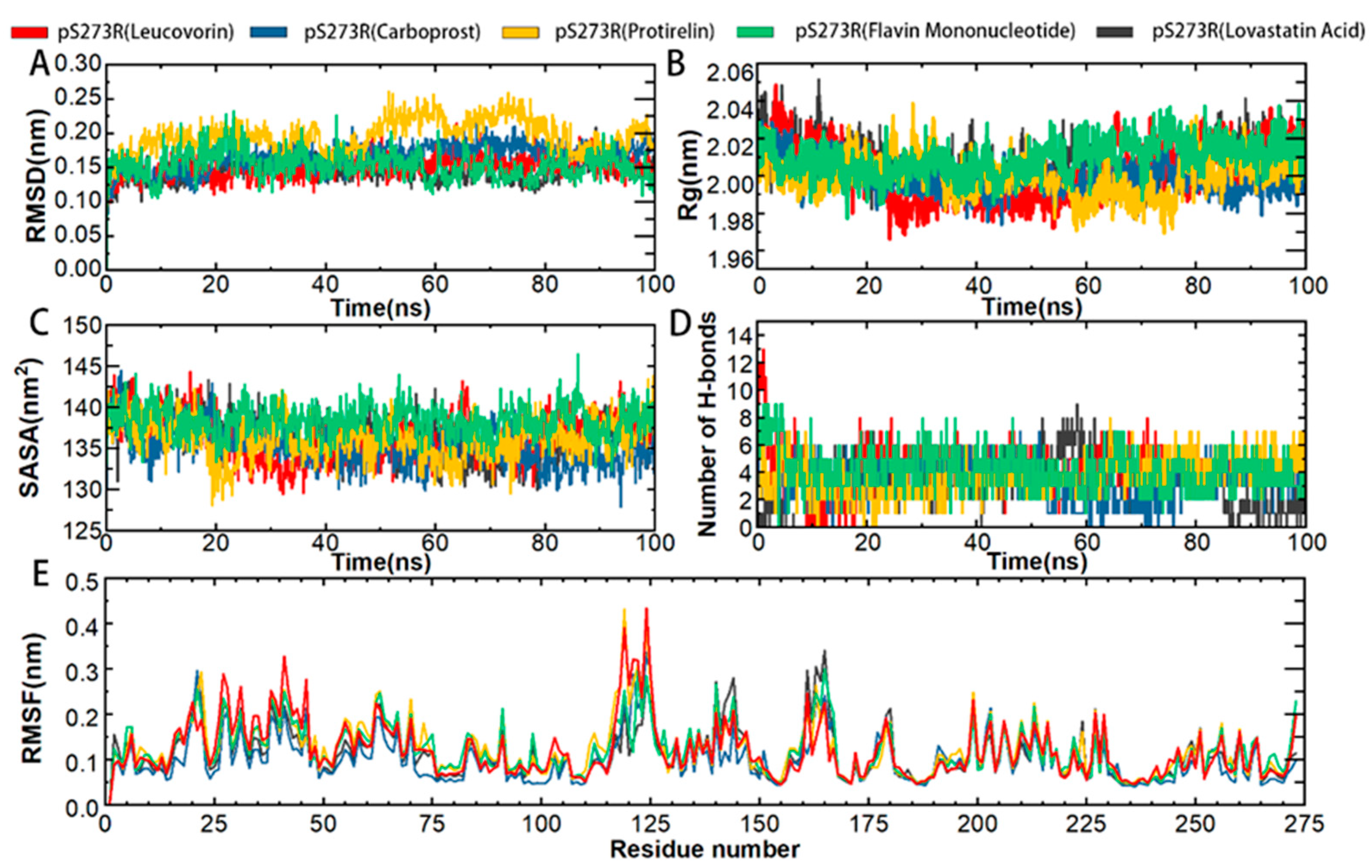 Molecules 28 00570 g006