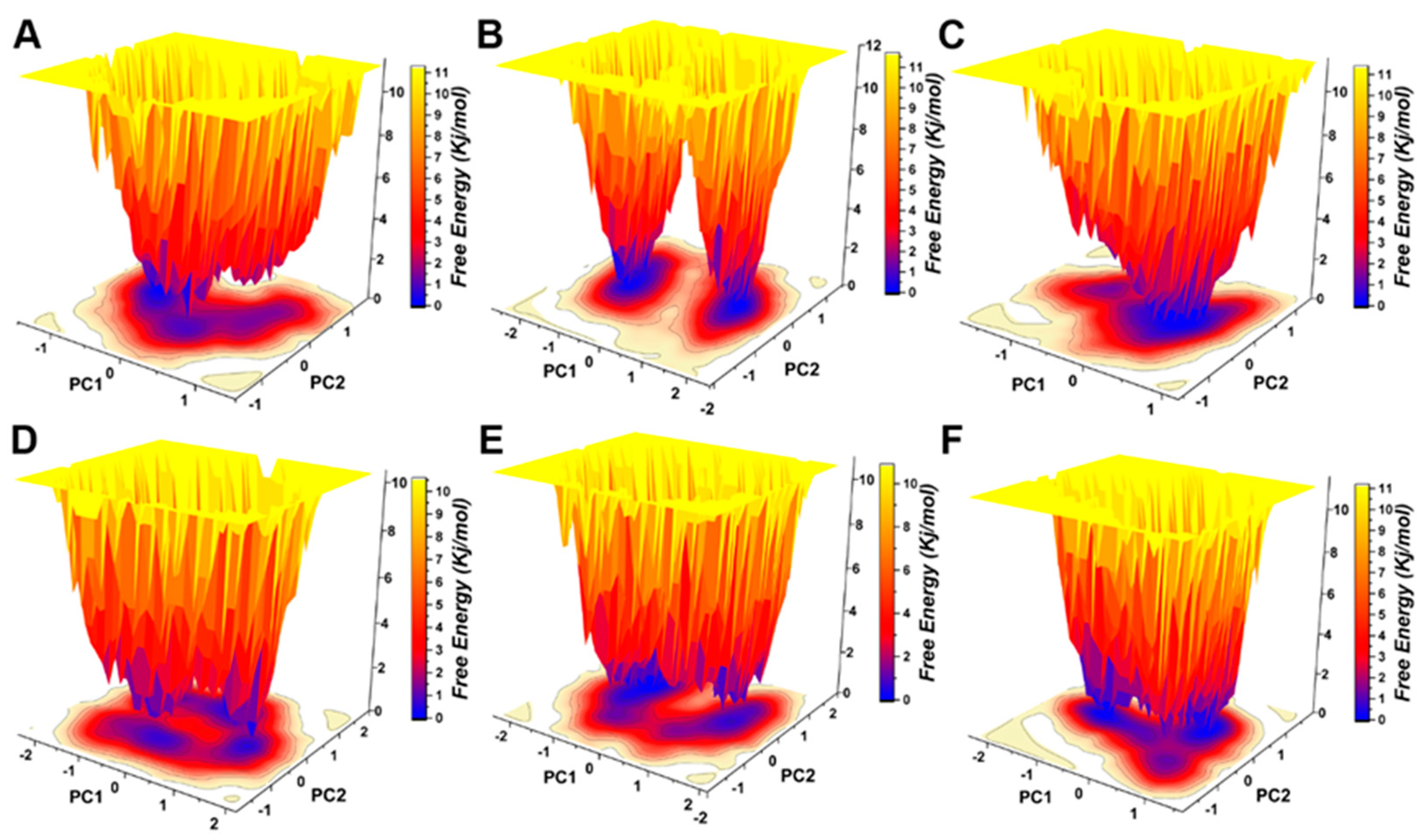 Molecules 28 00570 g007