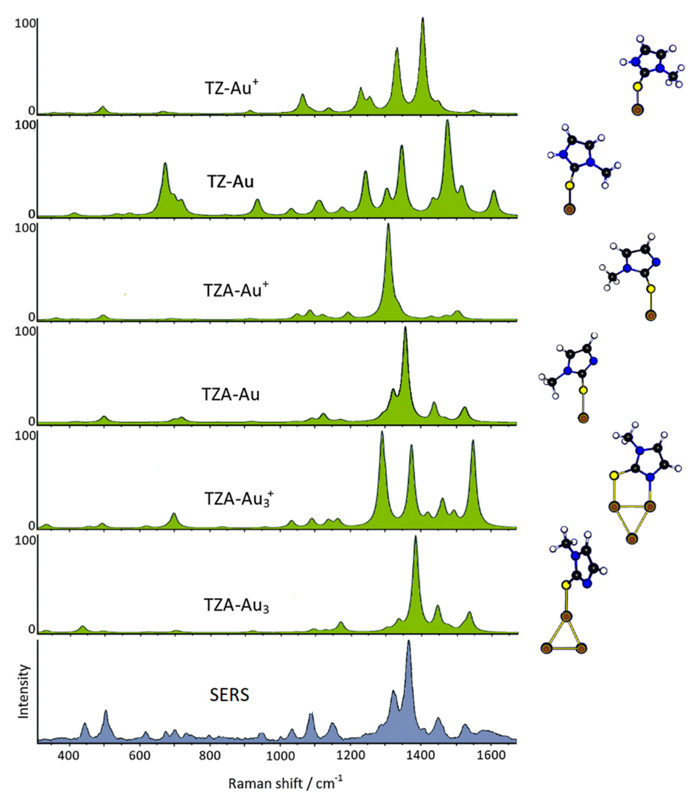 Molecules 28 00573 g003 Molecules 28 00573 g003