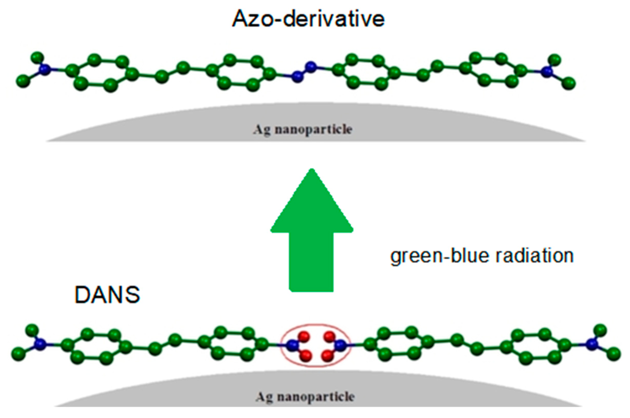 Molecules 28 00573 g014 Molecules 28 00573 g014