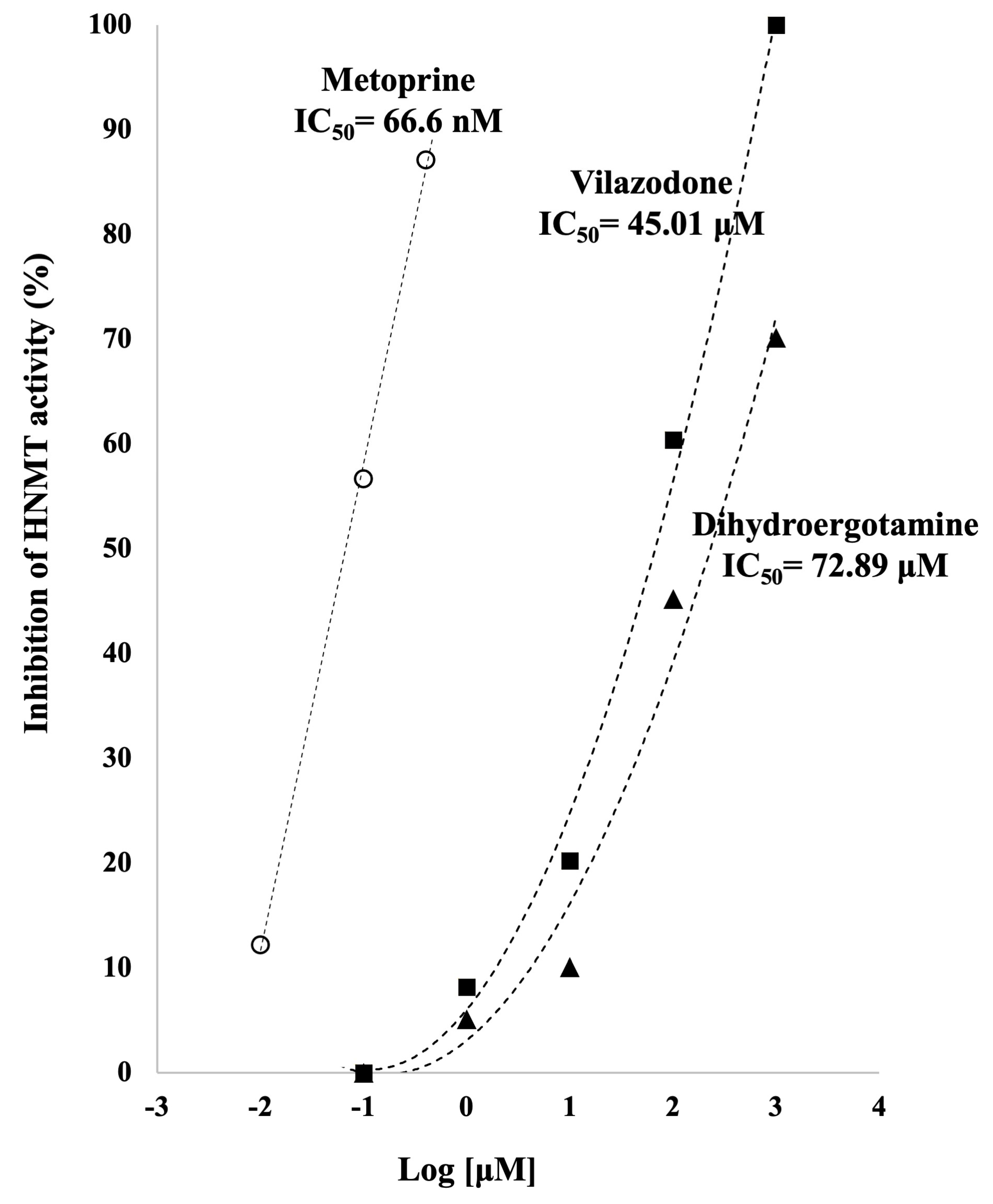 Molecules 28 00576 g006