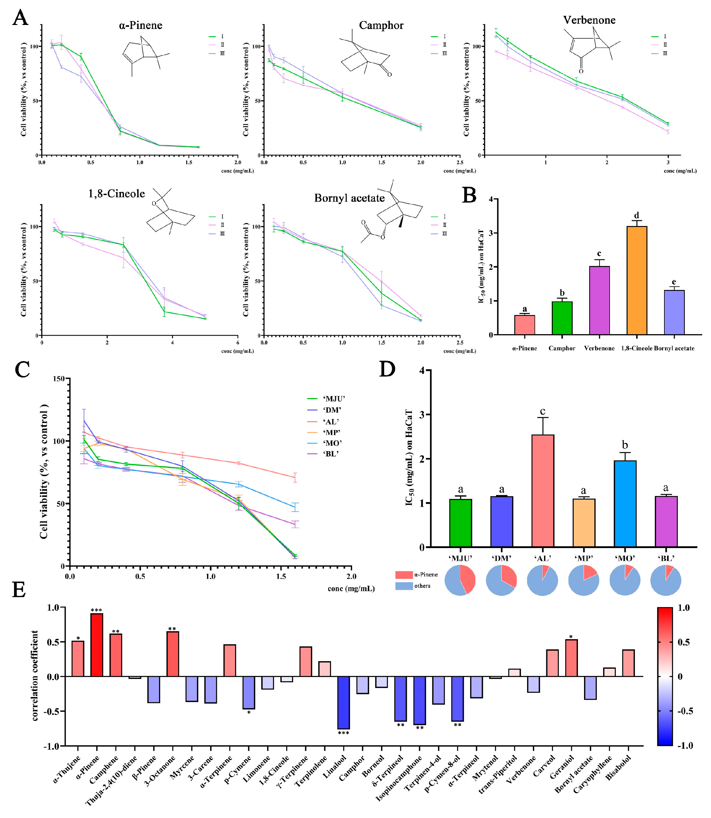 Molecules 28 00586 g003