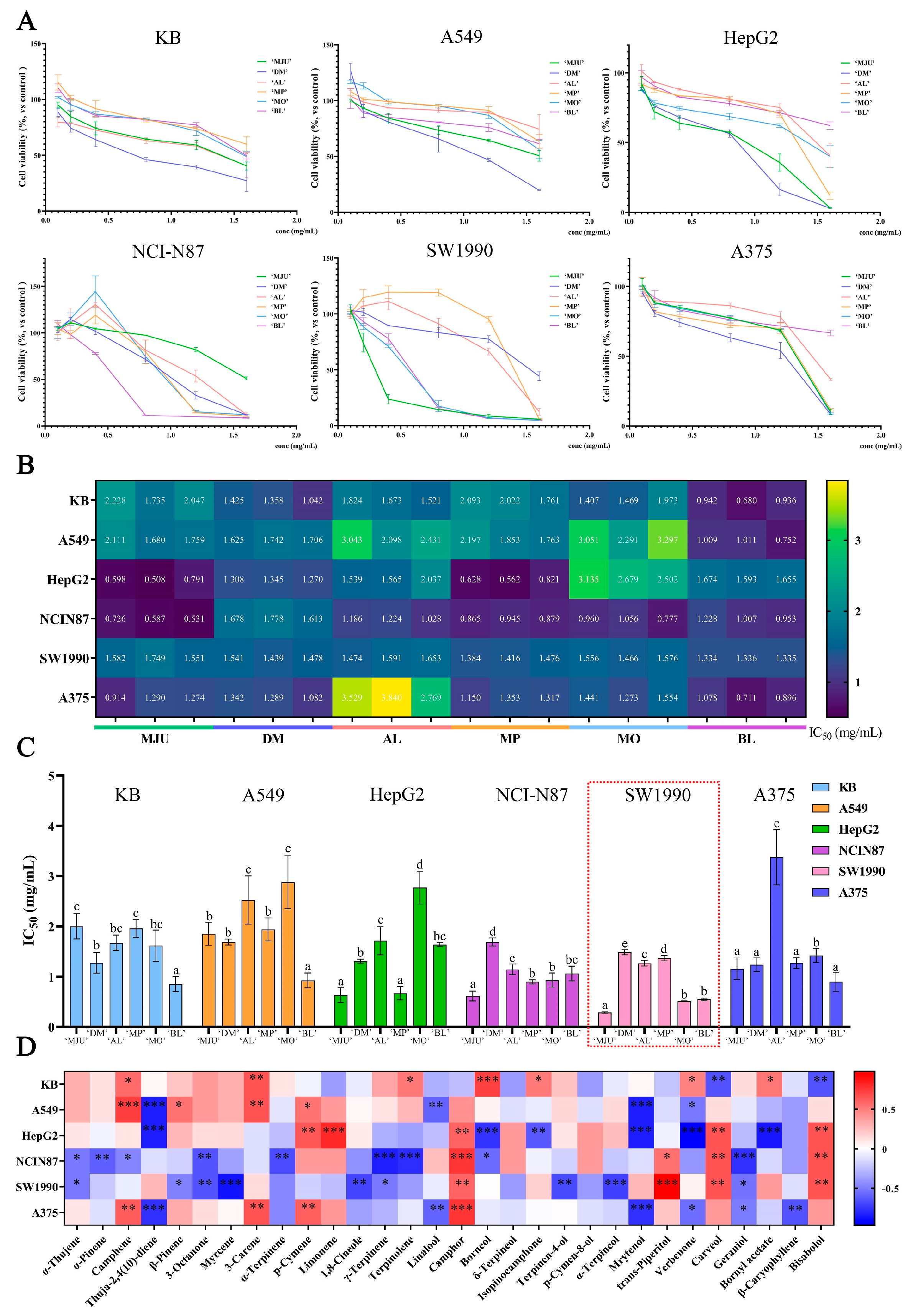 Molecules 28 00586 g004