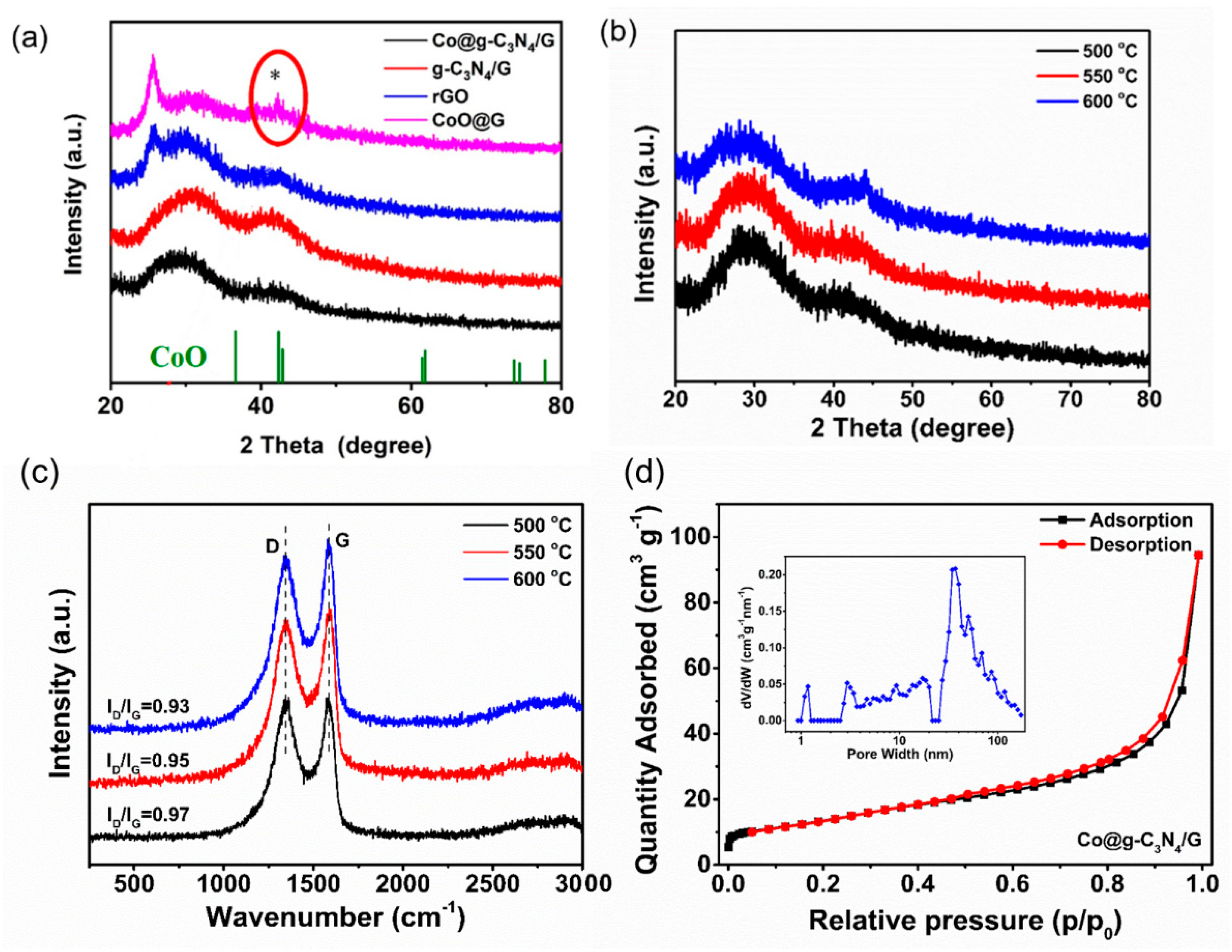 Molecules 28 00588 g001
