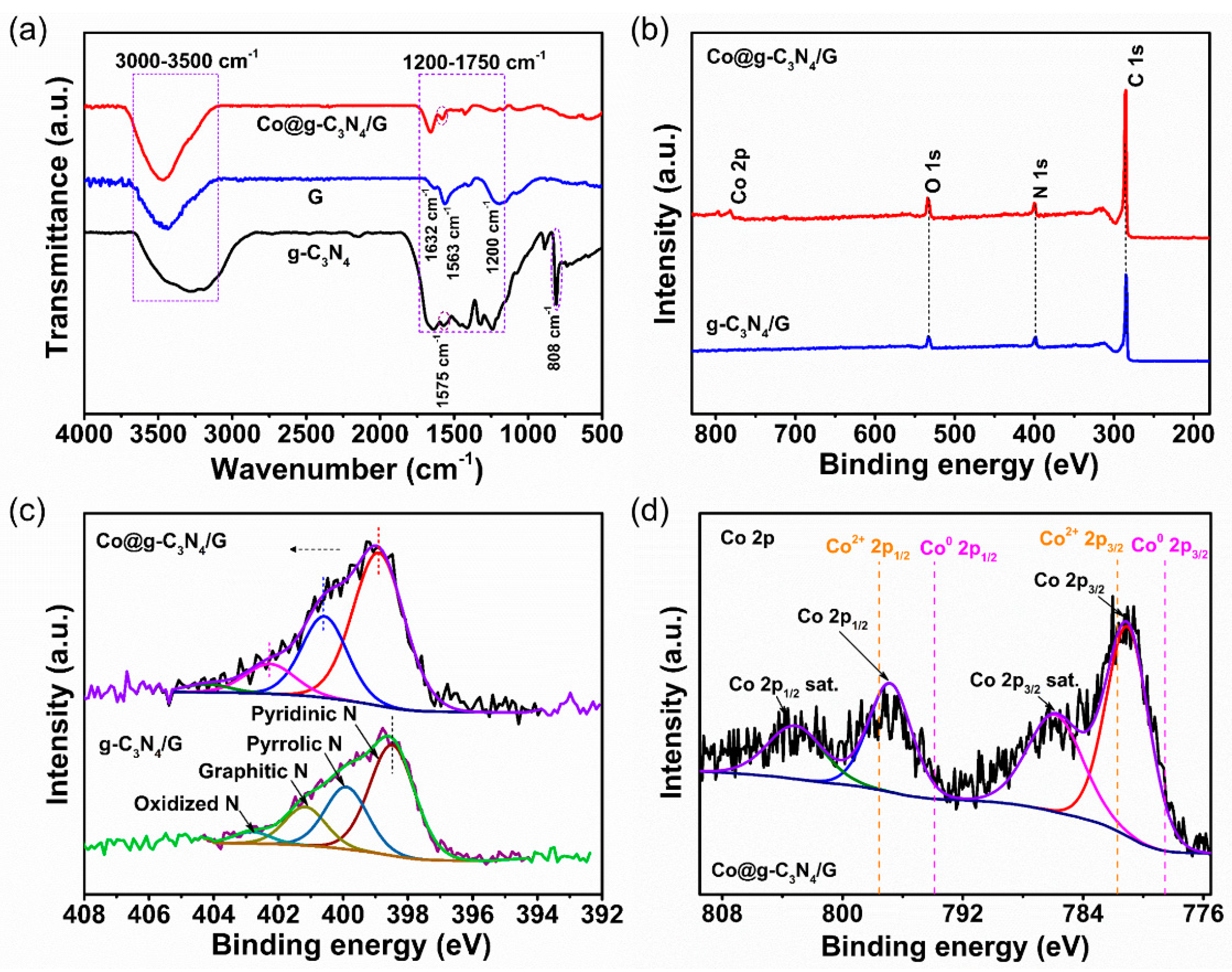 Molecules 28 00588 g003