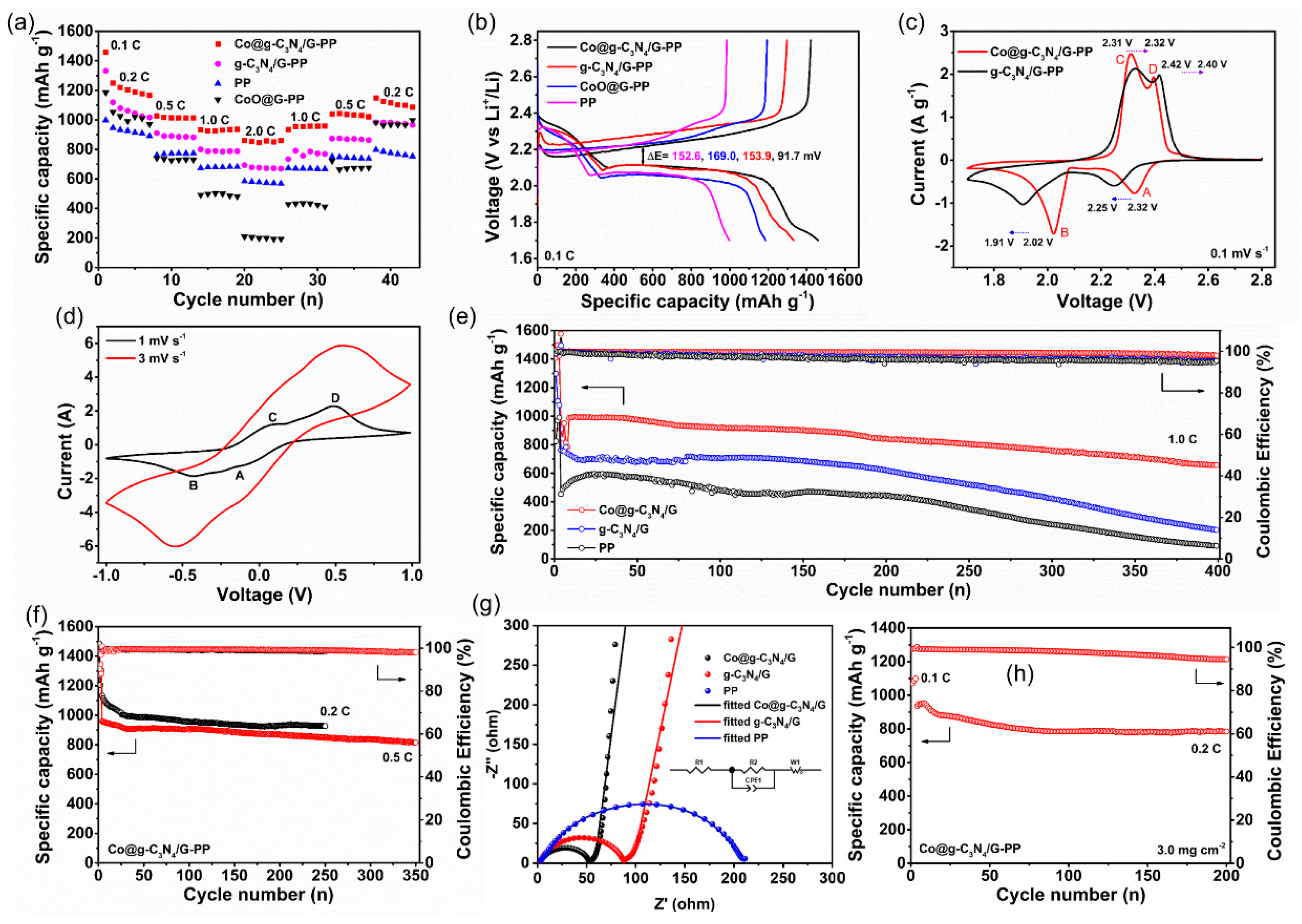 Molecules 28 00588 g006