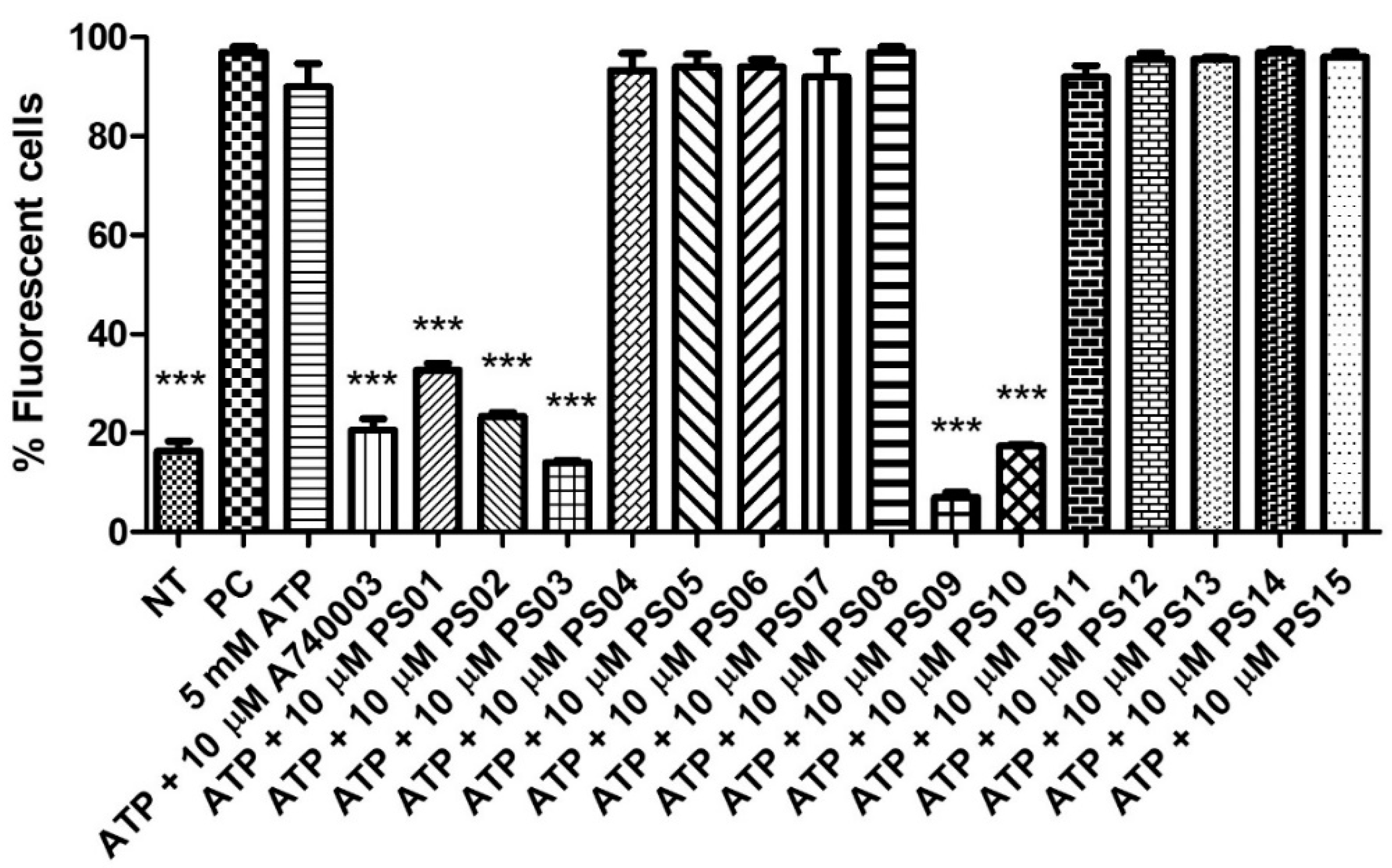 Molecules 28 00590 g003 Molecules 28 00590 g003