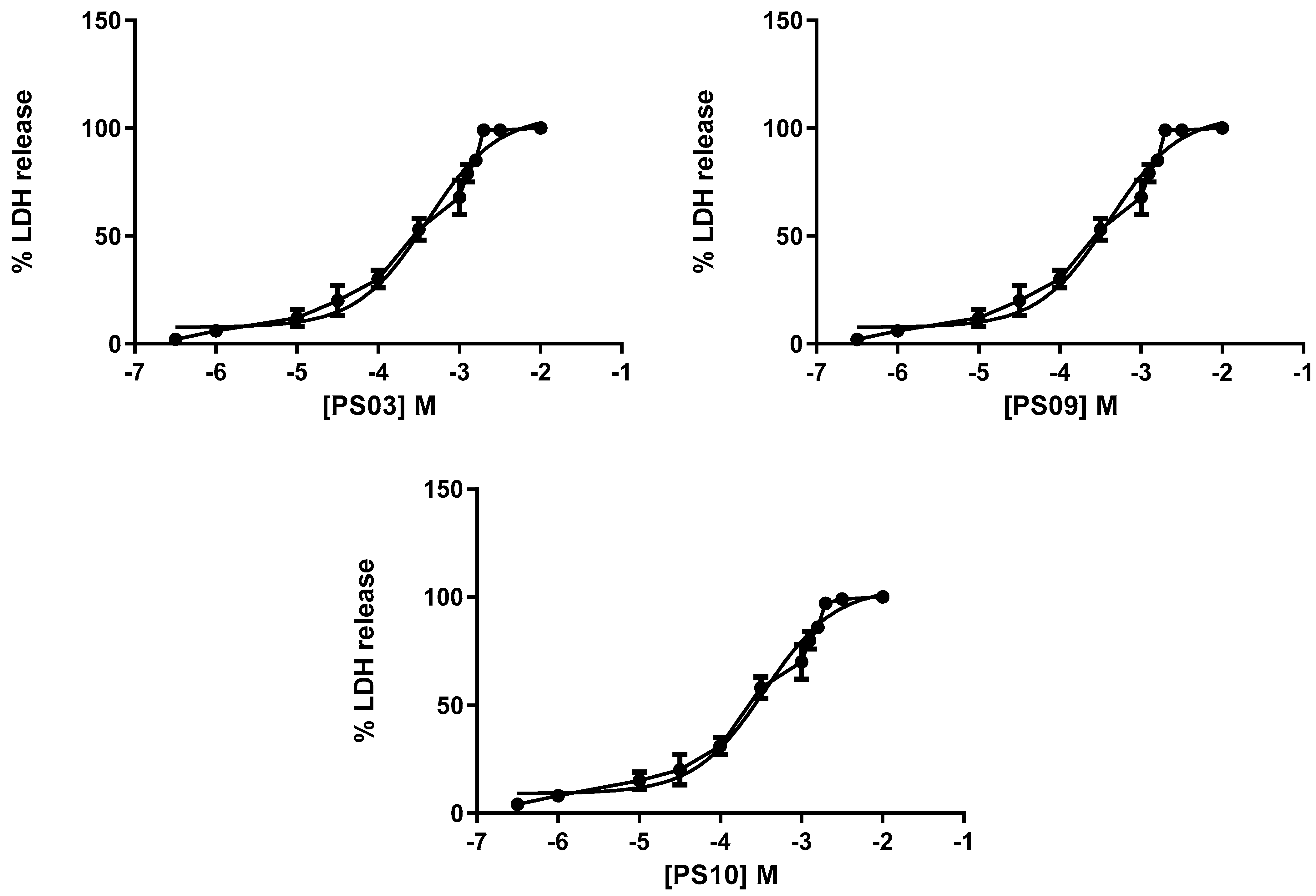Molecules 28 00590 g005b Molecules 28 00590 g005b