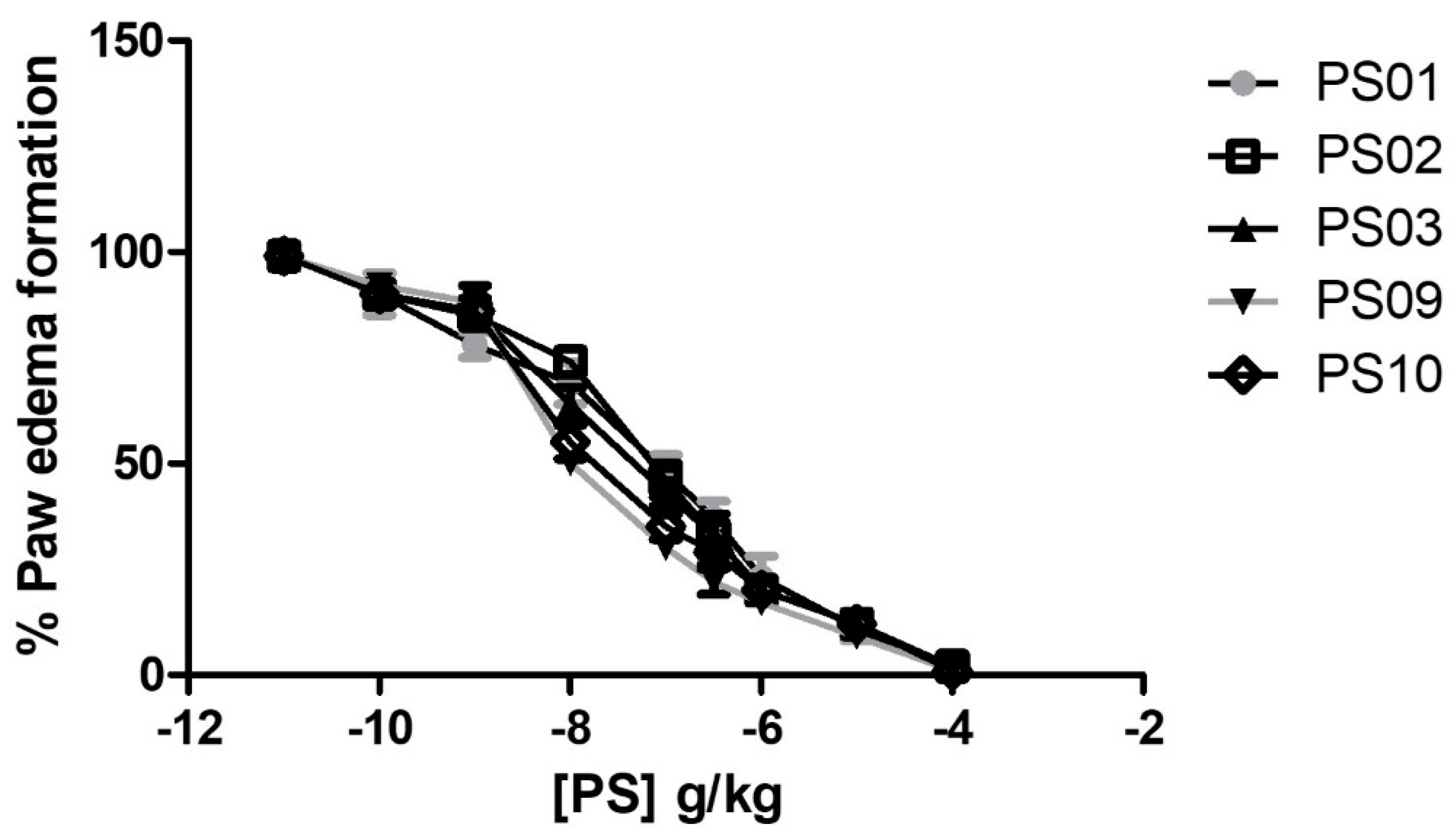 Molecules 28 00590 g006 Molecules 28 00590 g006