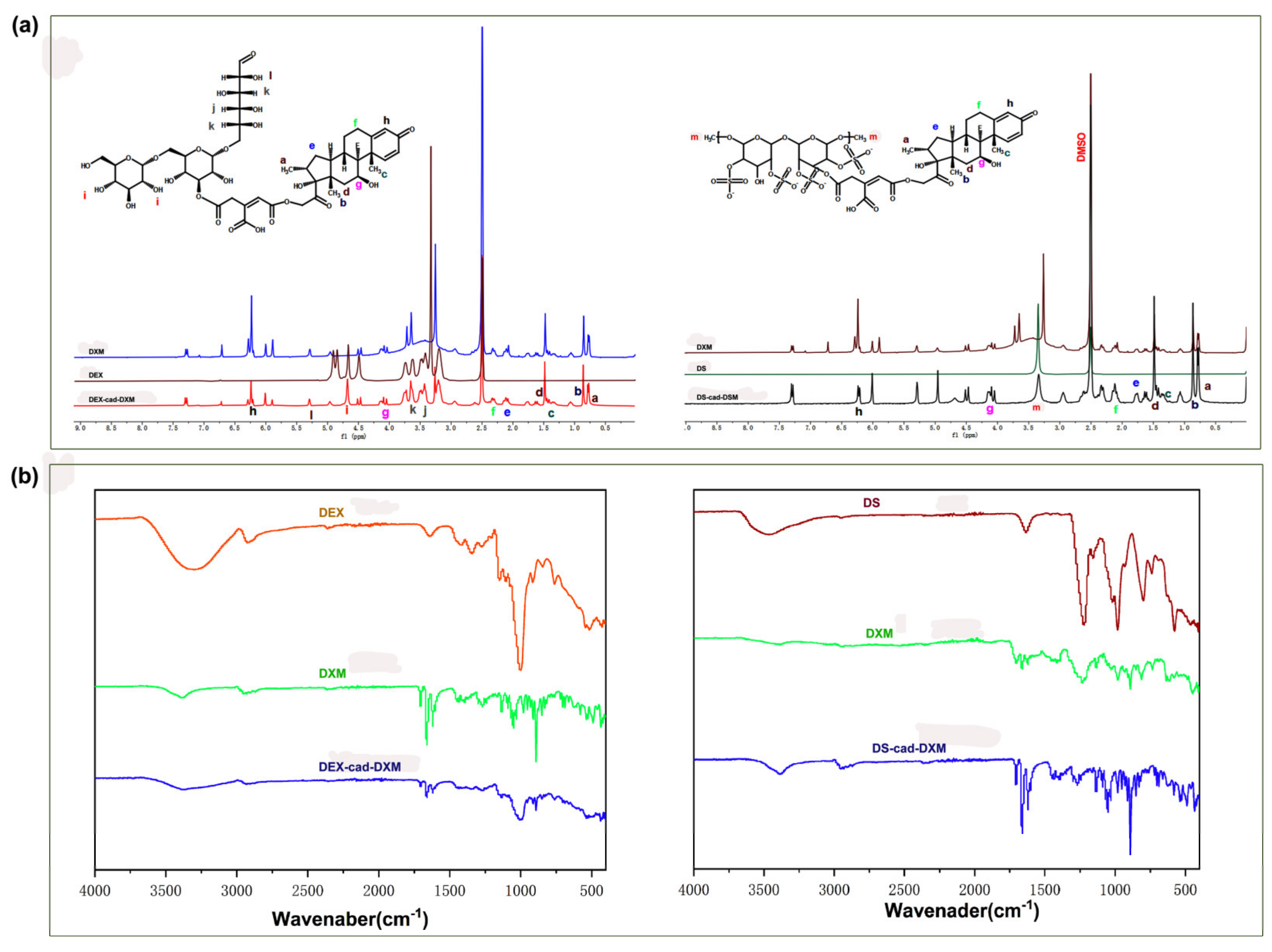 Molecules 28 00591 g001