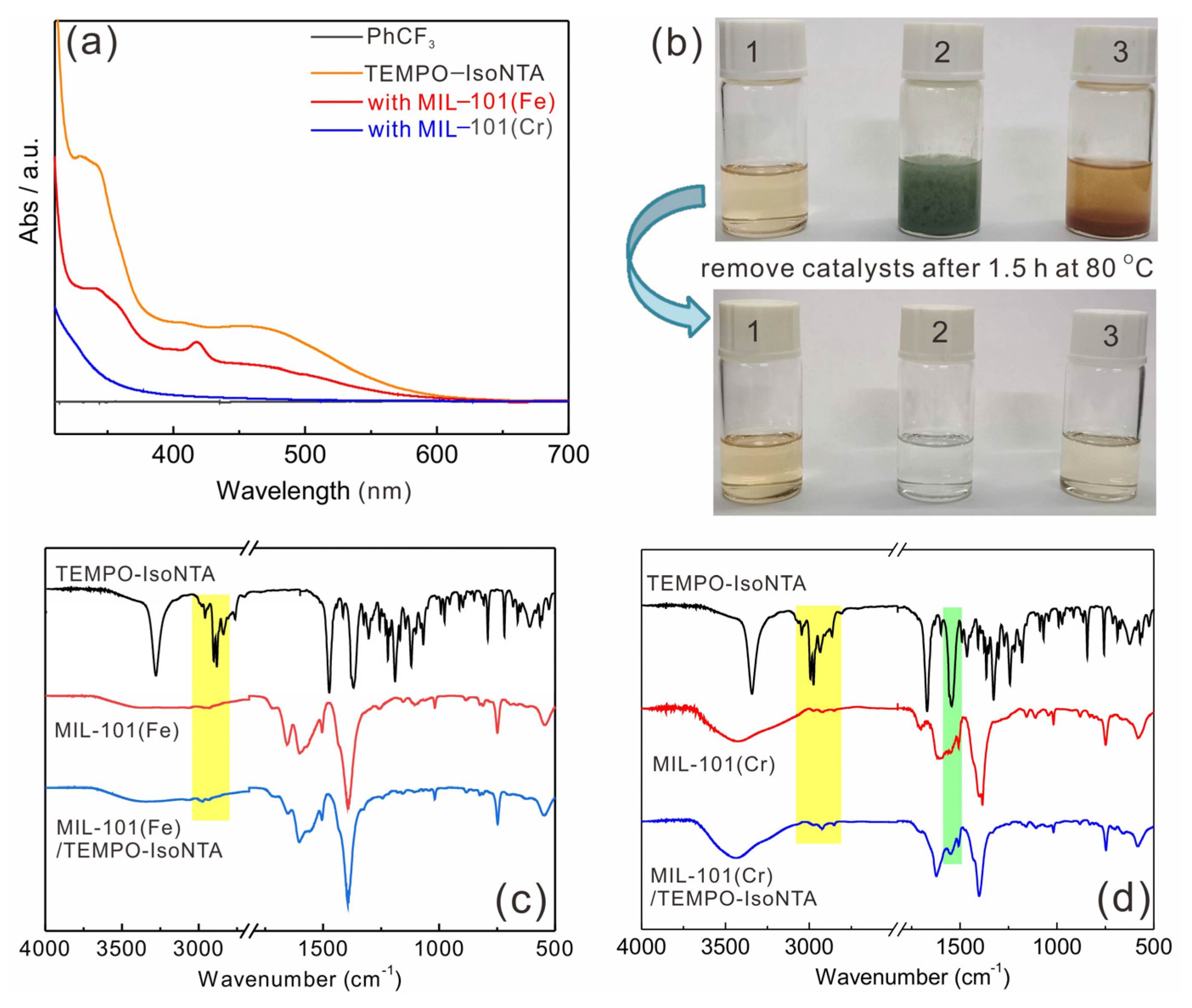 Molecules 28 00593 g003