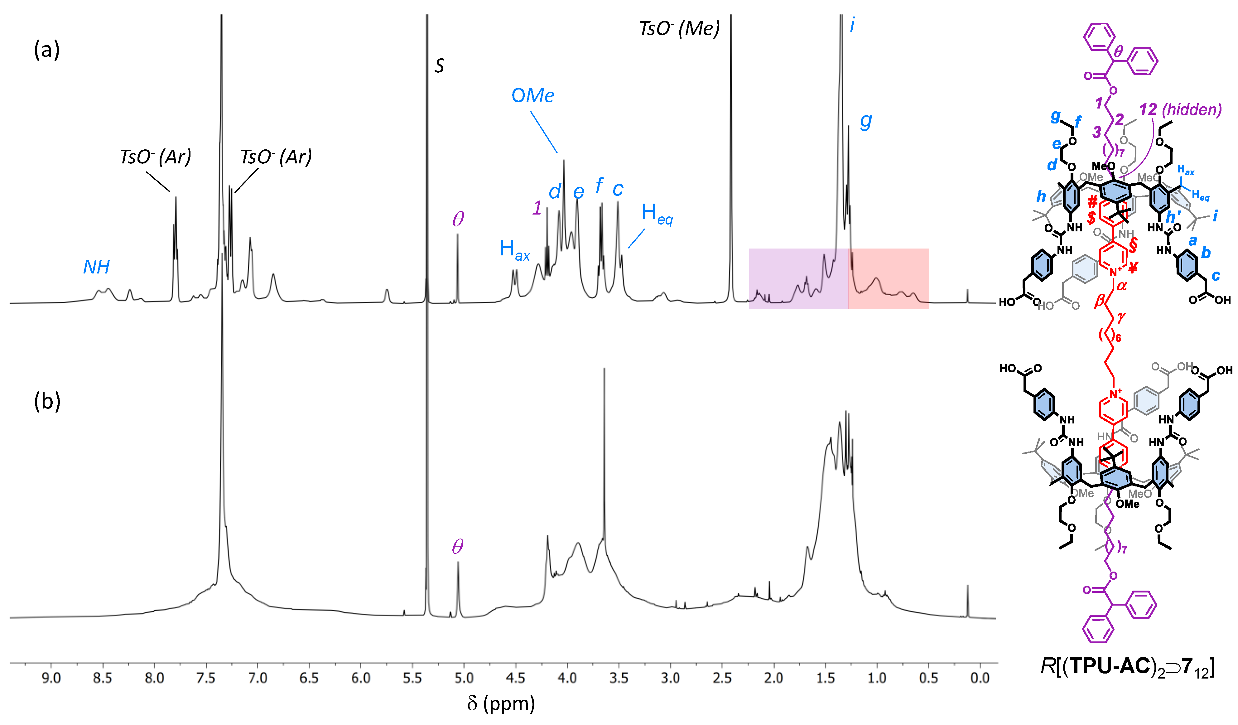 Molecules 28 00595 g005