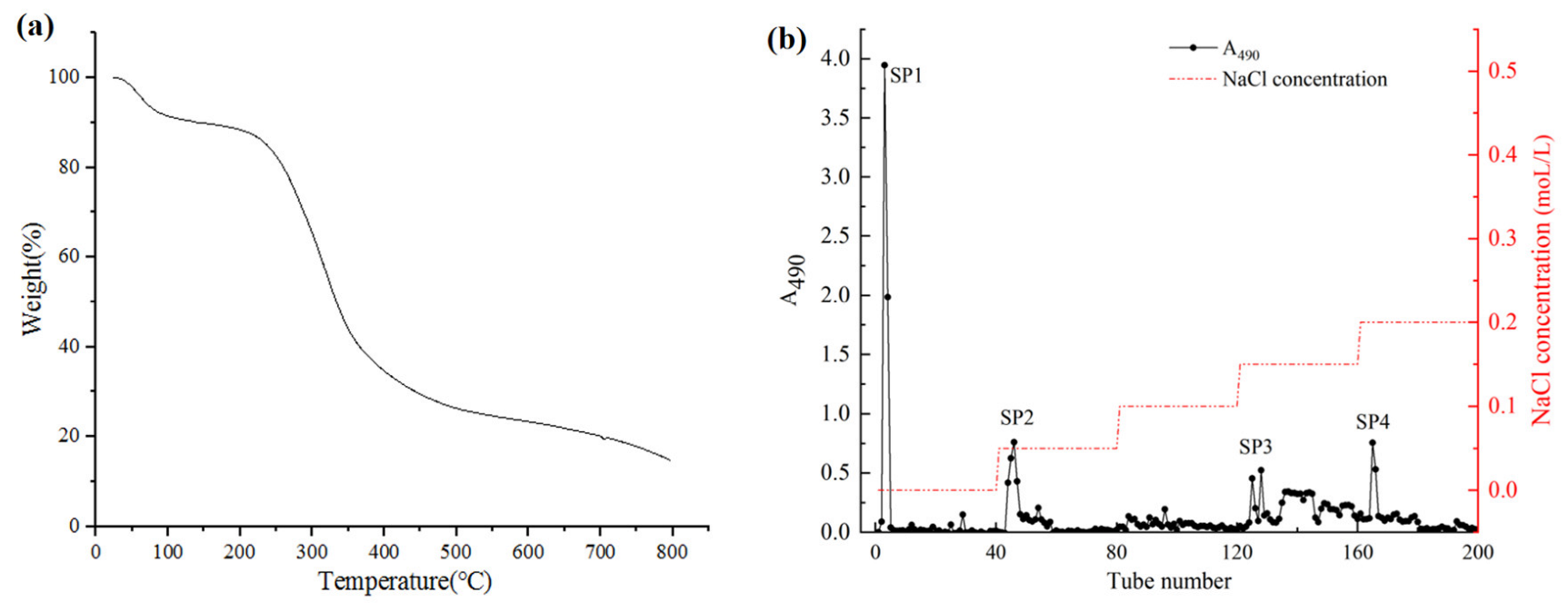 Molecules 28 00596 g001