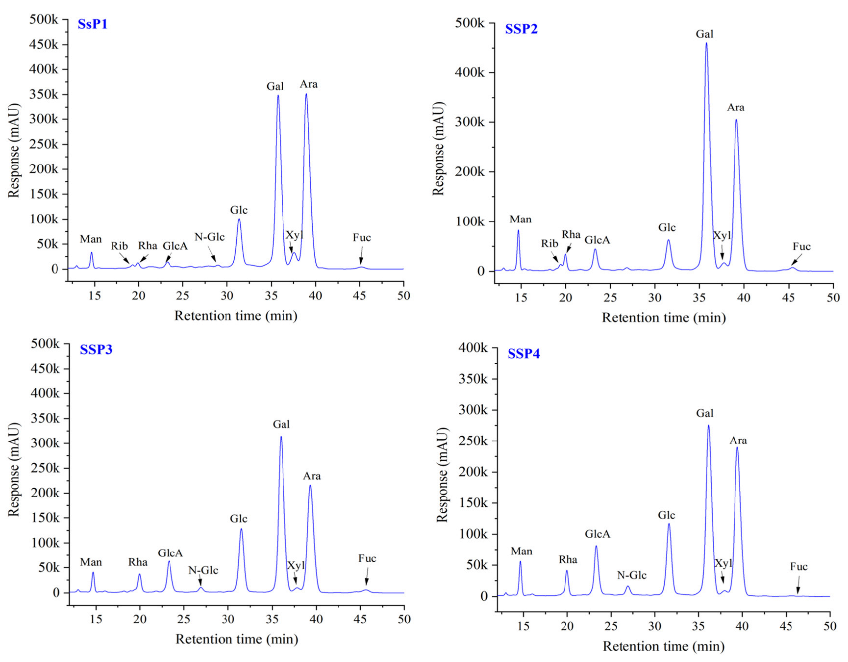 Molecules 28 00596 g002