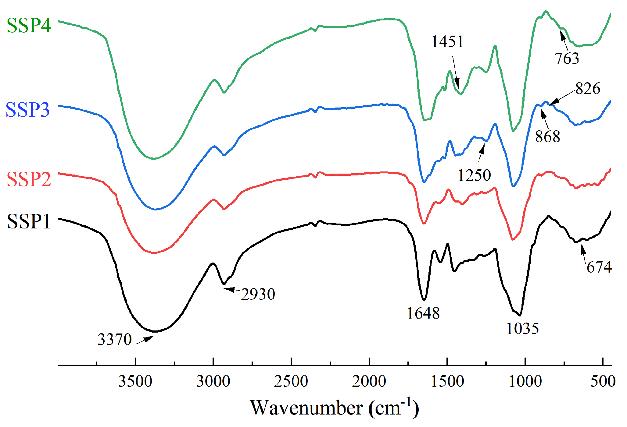 Molecules 28 00596 g003