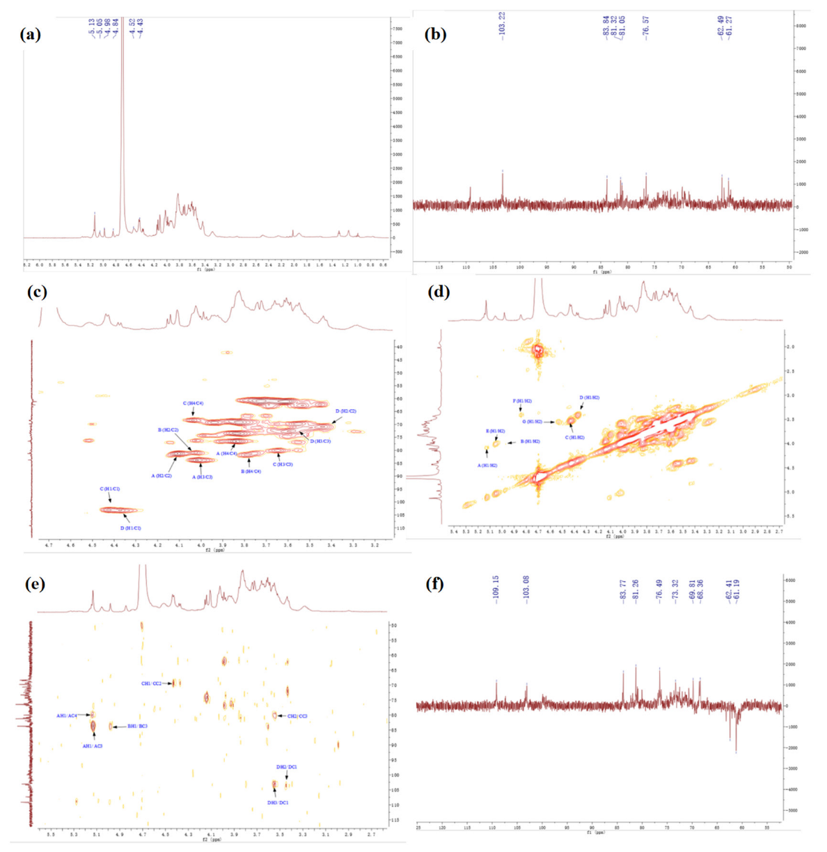 Molecules 28 00596 g004