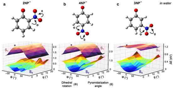 Molecules 28 00601 g004