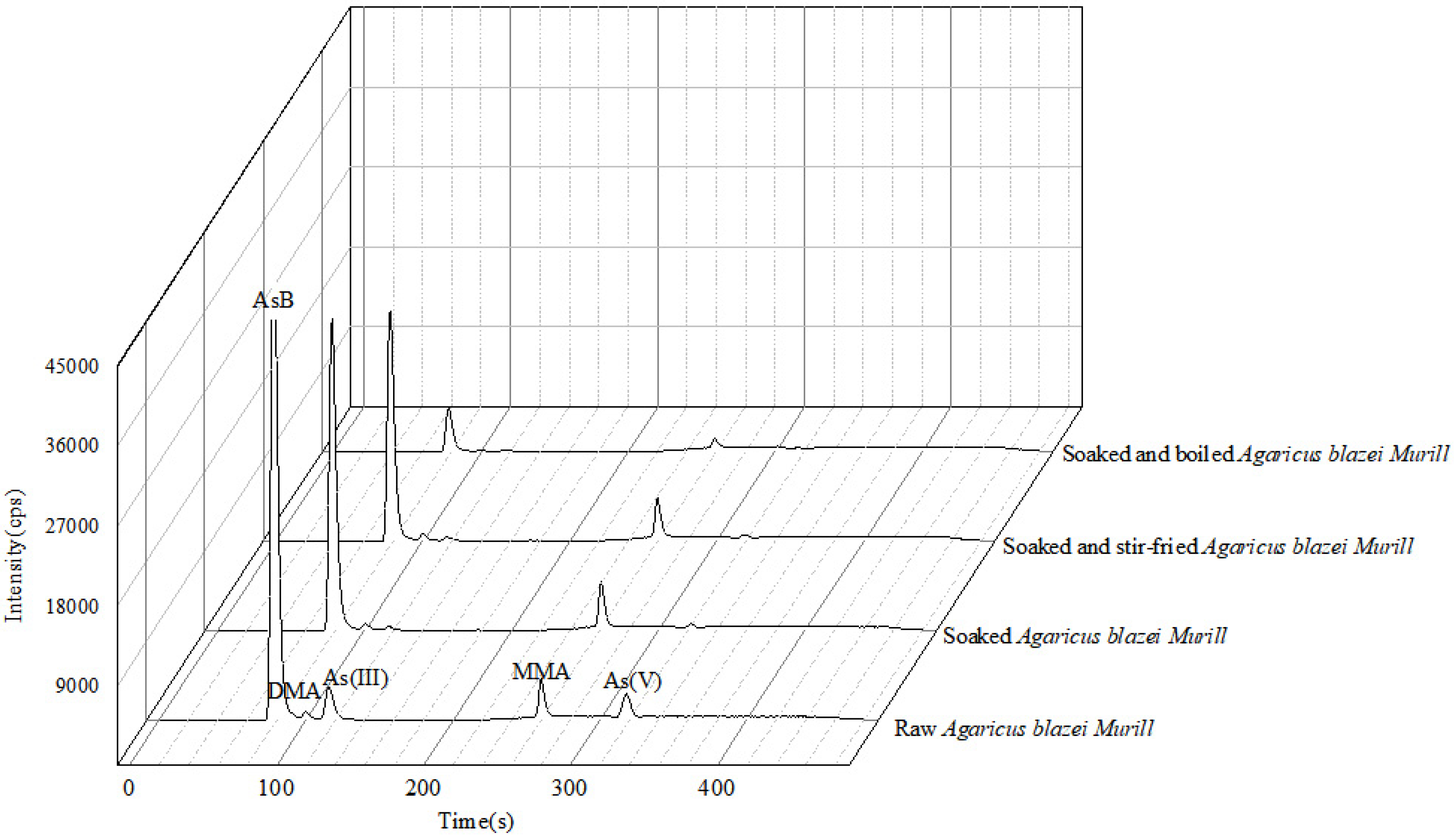 Molecules 28 00603 g003 Molecules 28 00603 g003