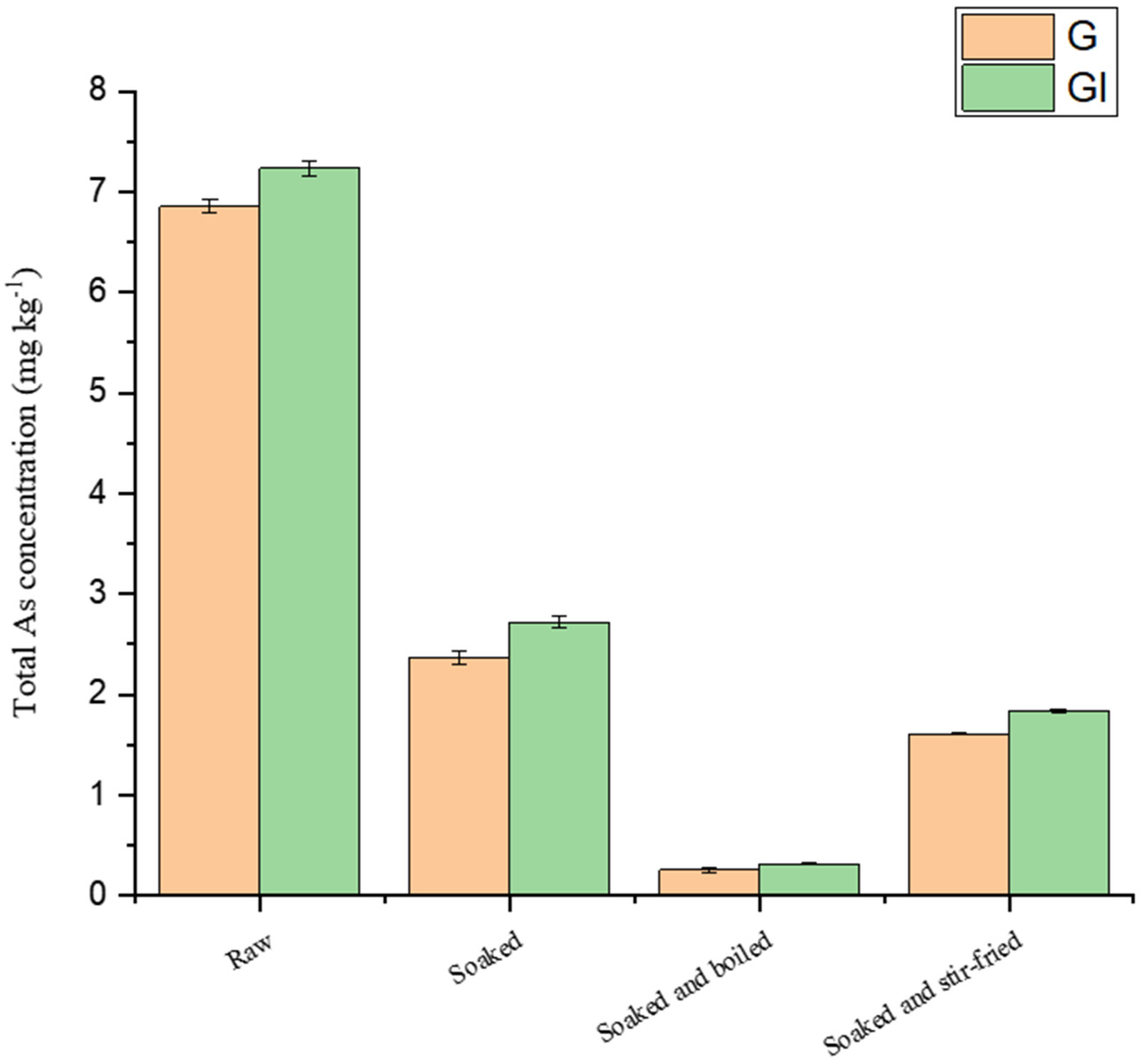 Molecules 28 00603 g005 Molecules 28 00603 g005