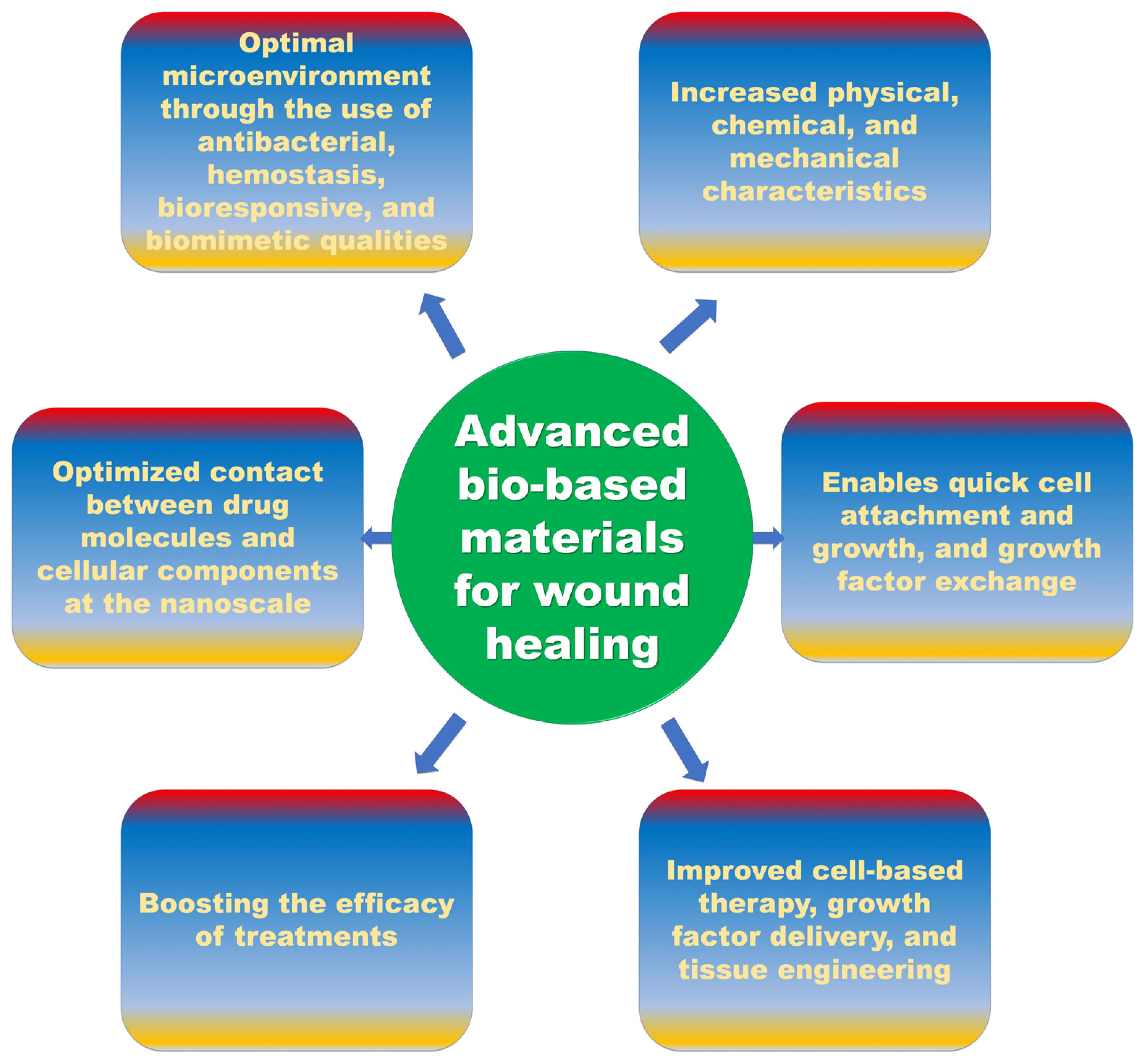 Molecules 28 00604 g003