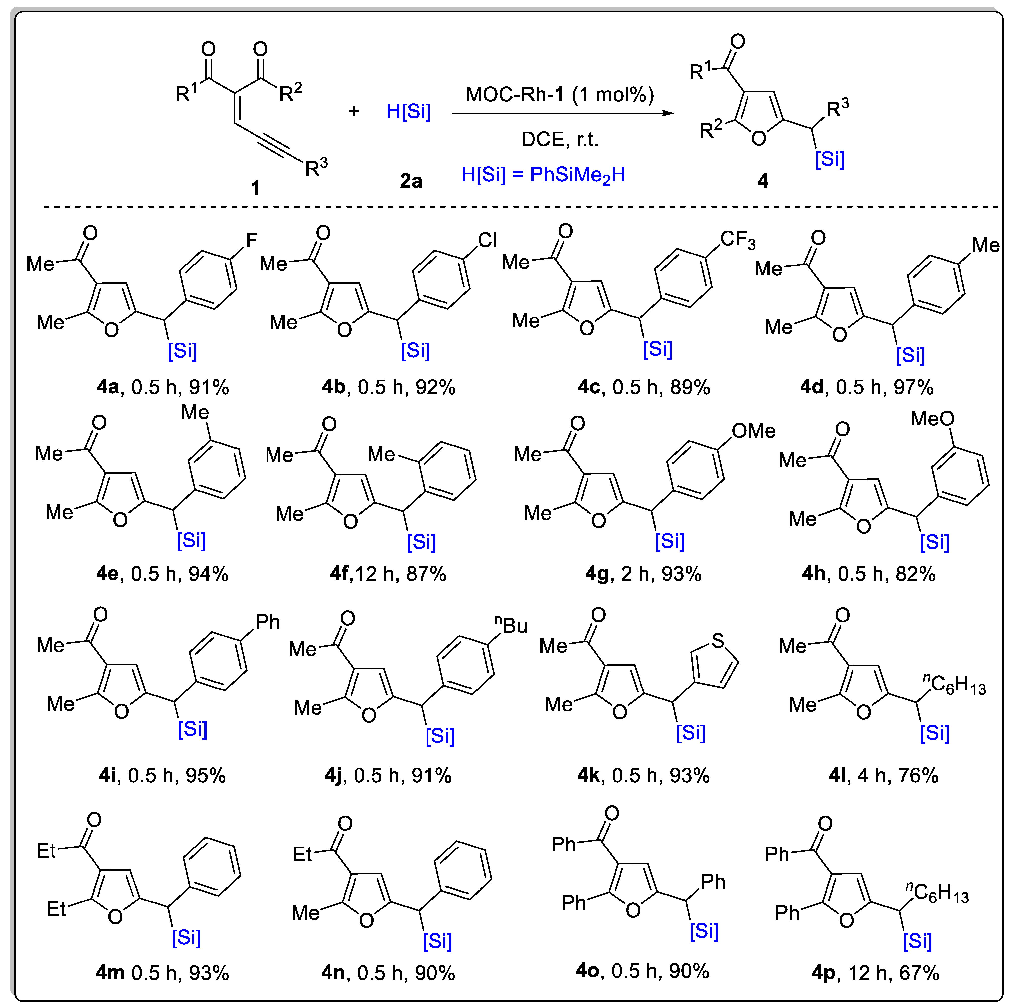 Molecules 28 00608 sch002 Molecules 28 00608 sch002