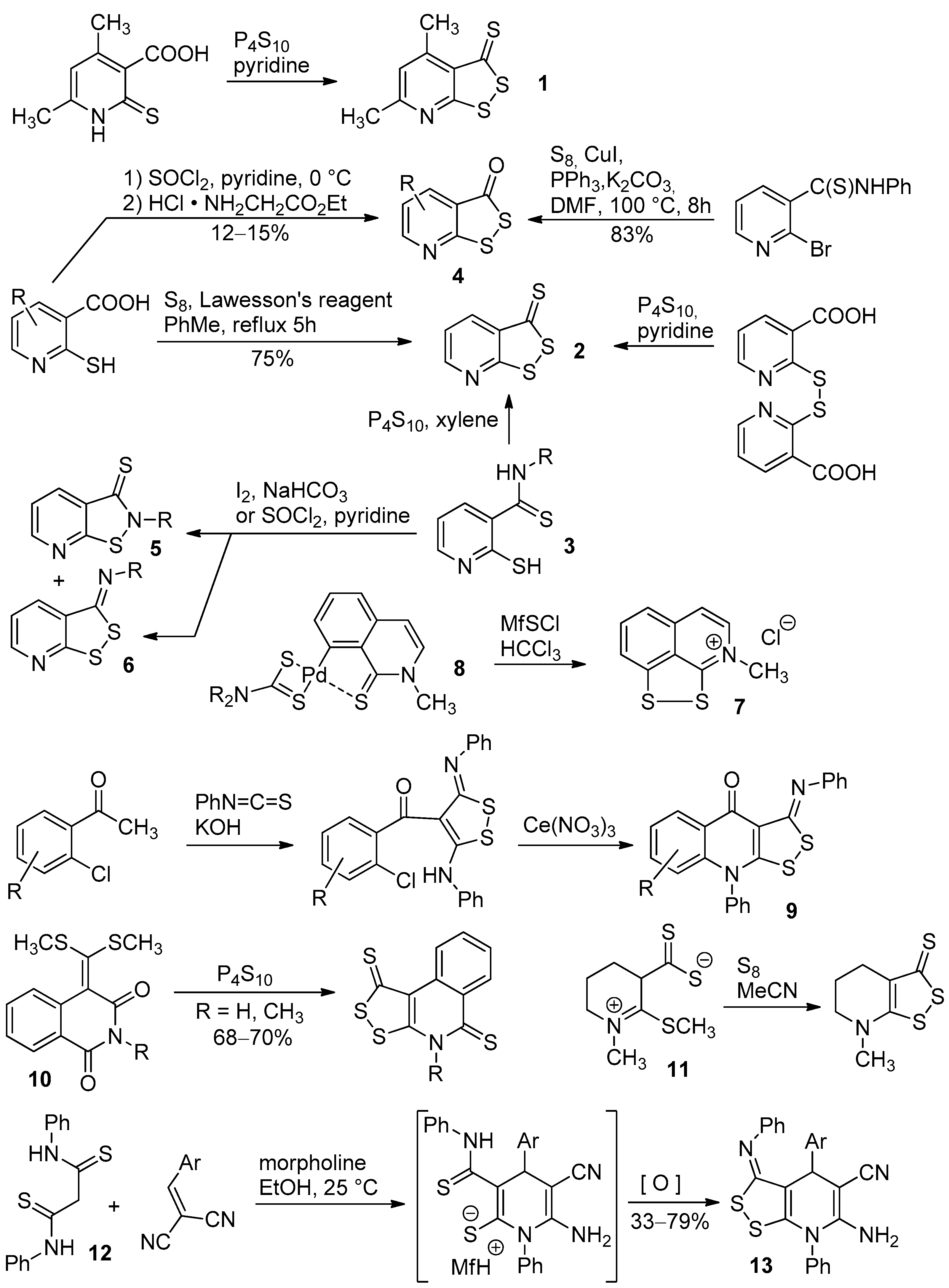 Molecules 28 00609 sch001