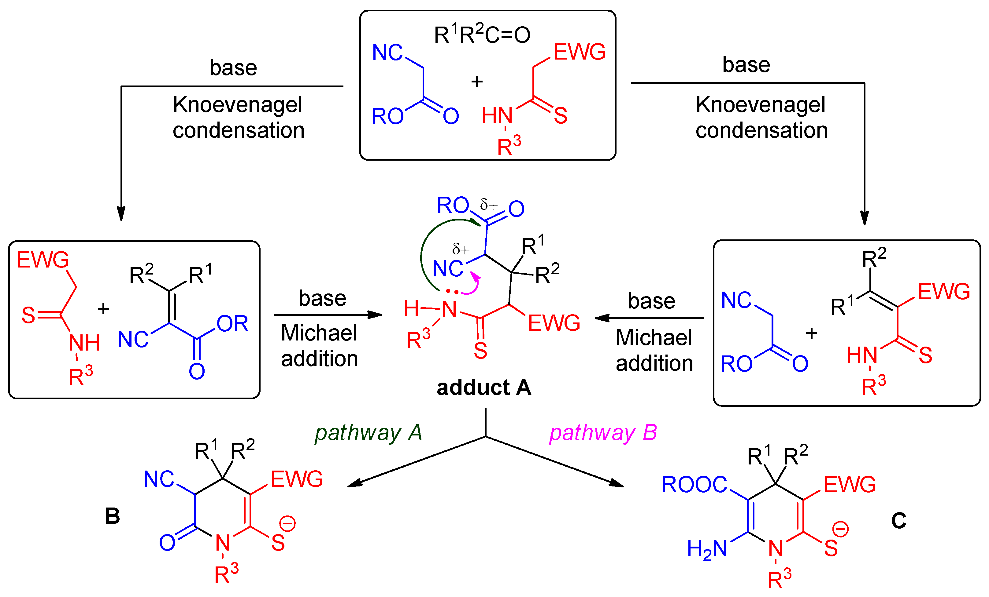 Molecules 28 00609 sch002