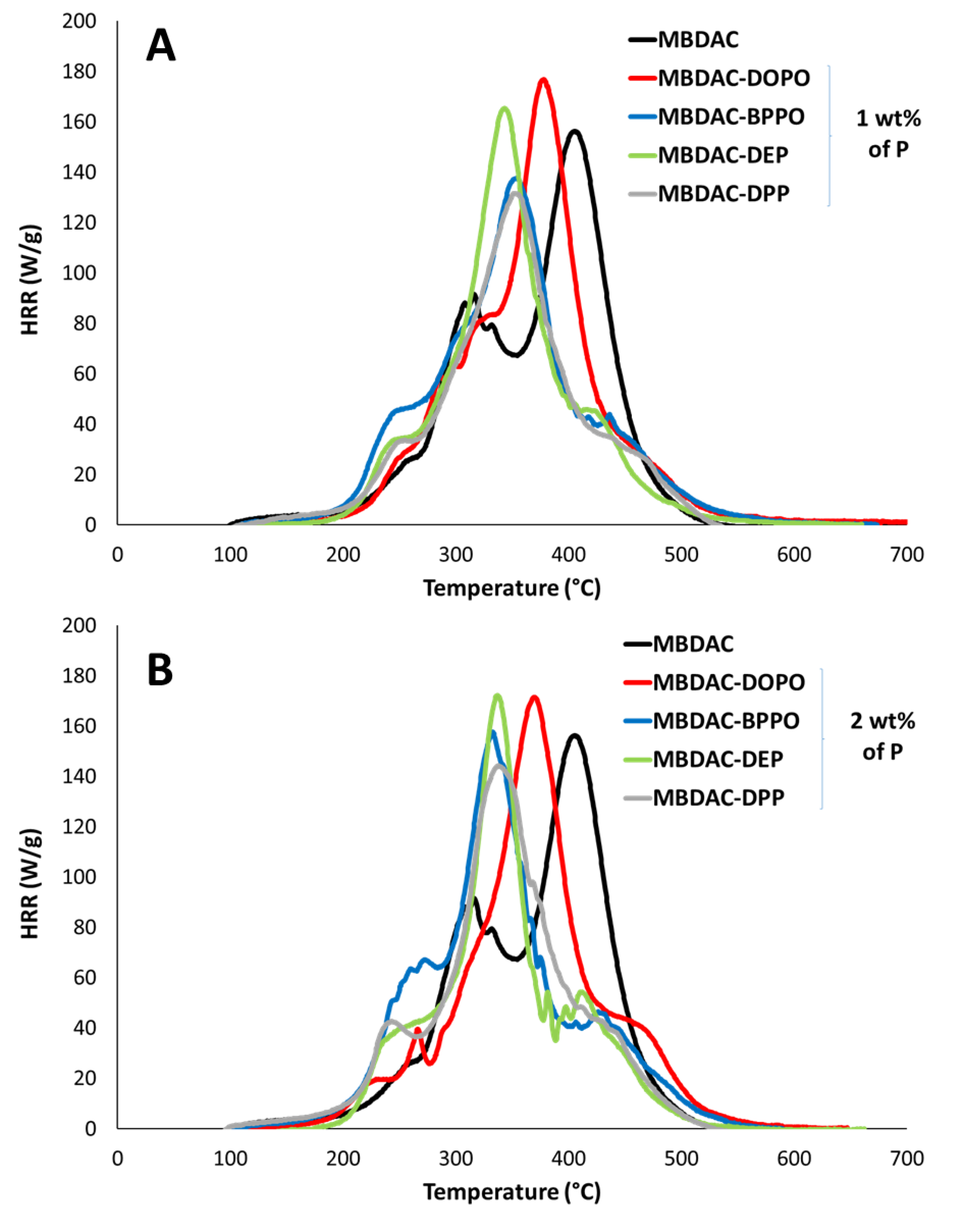 Molecules 28 00611 g003