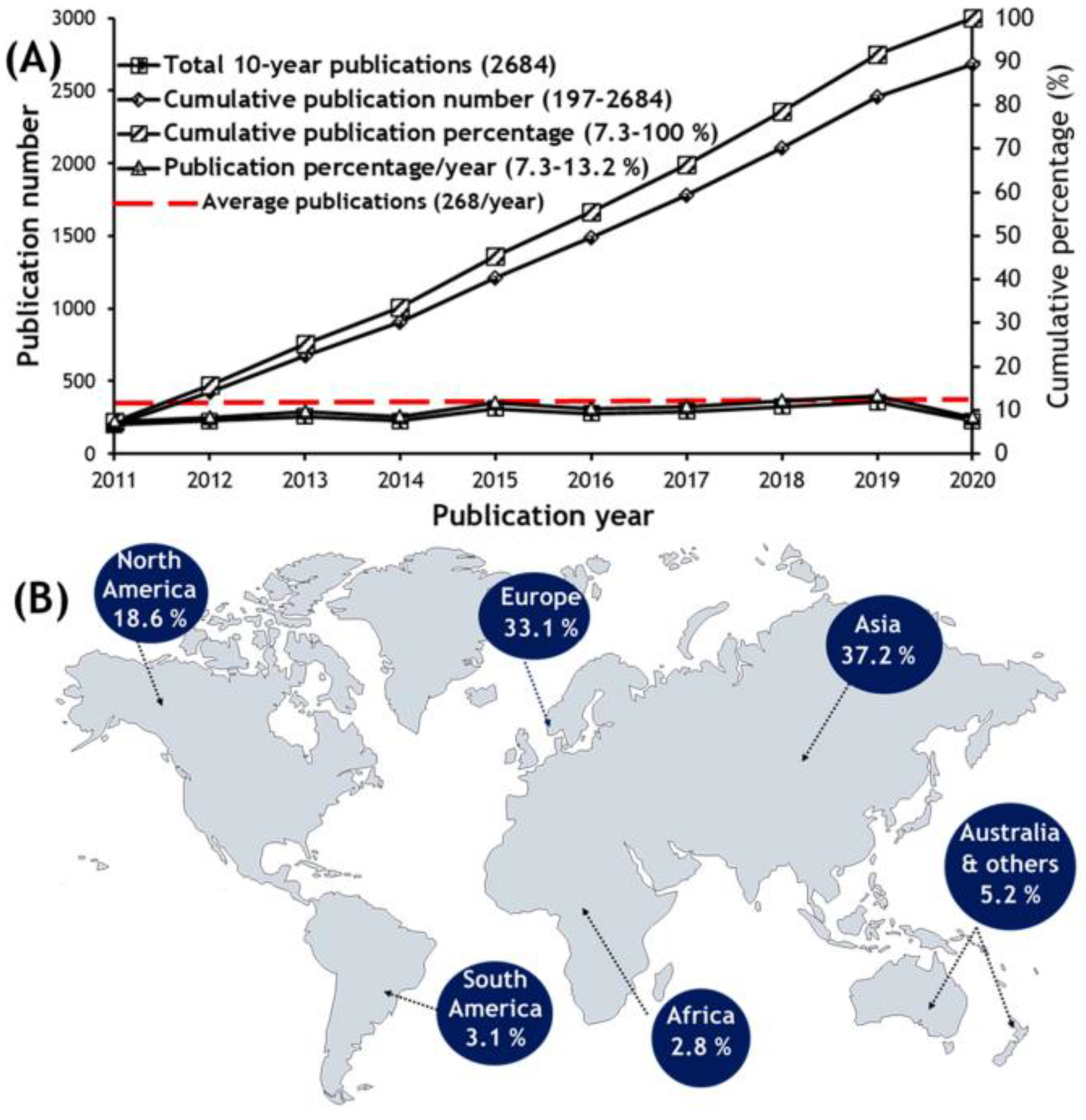 Molecules 28 00615 g001